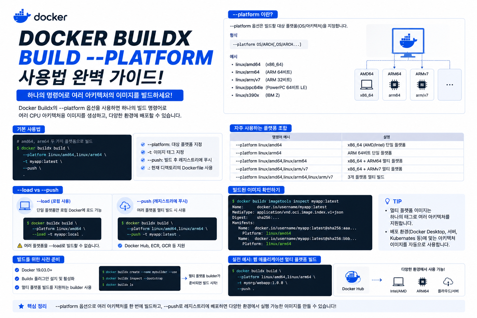 Docker Buildx Build --platform