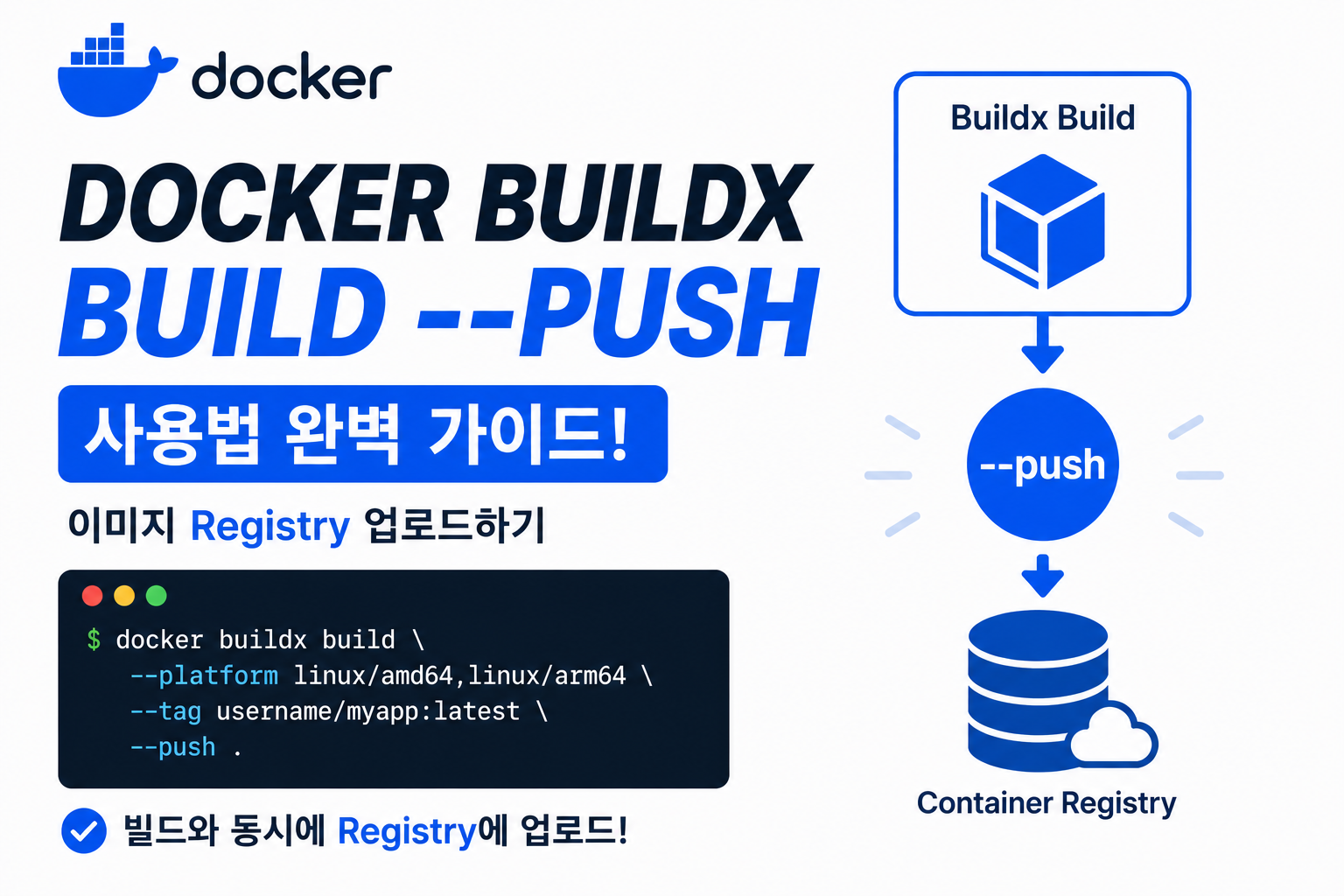 Docker Buildx Build --push