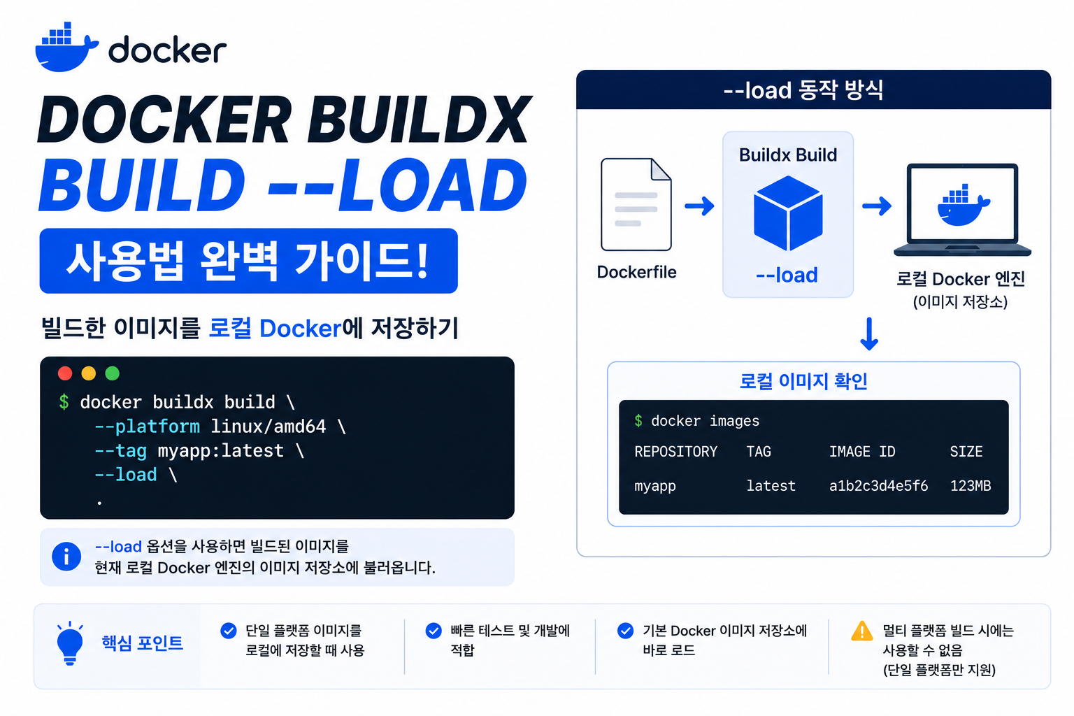 Docker Buildx Build --load