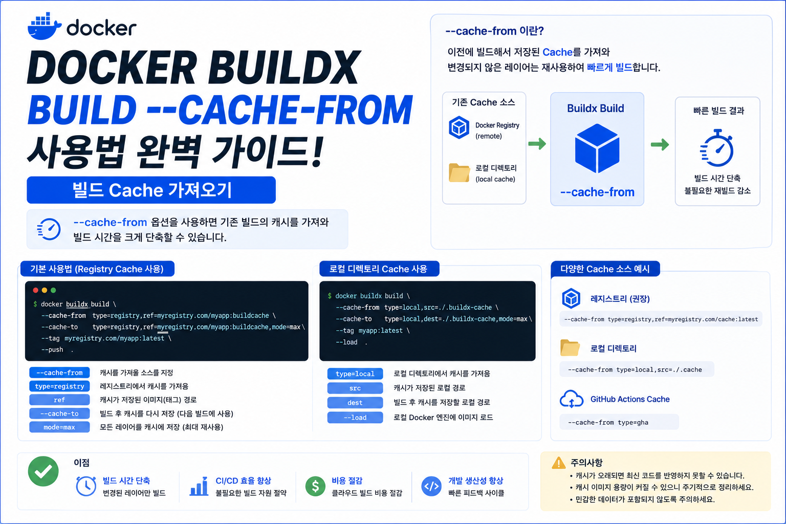 Docker Buildx Build --cache-from
