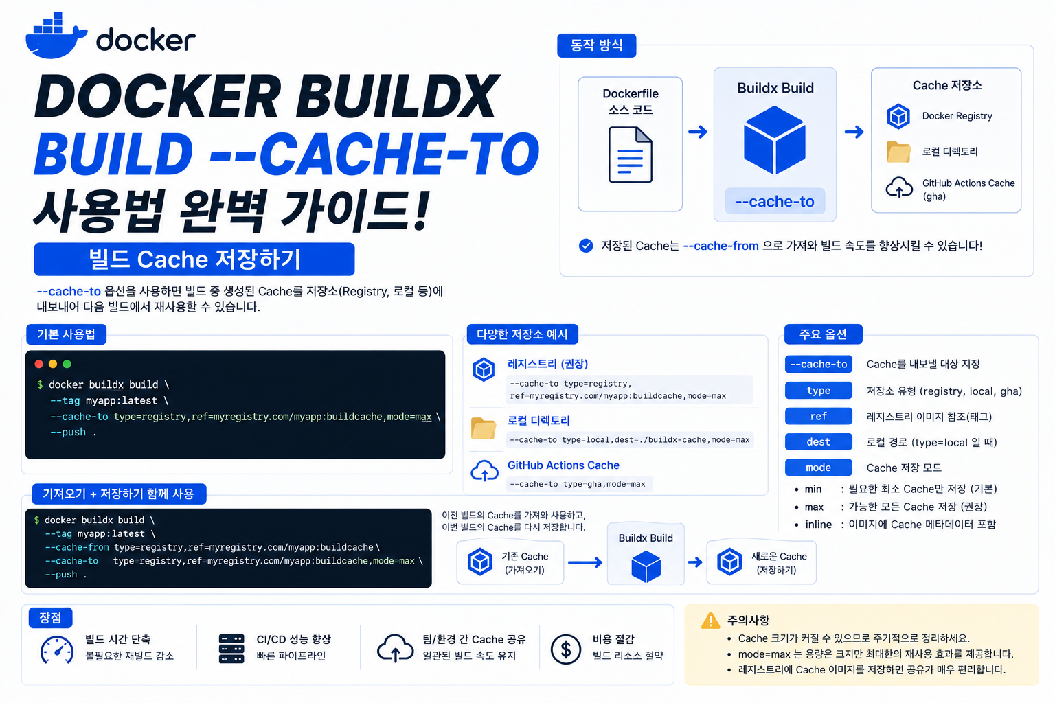 Docker Buildx Build --cache-to