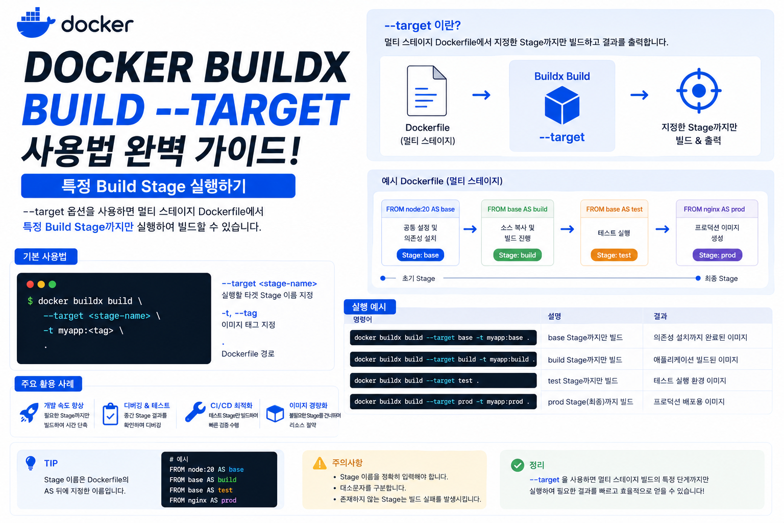Docker Buildx Build --target