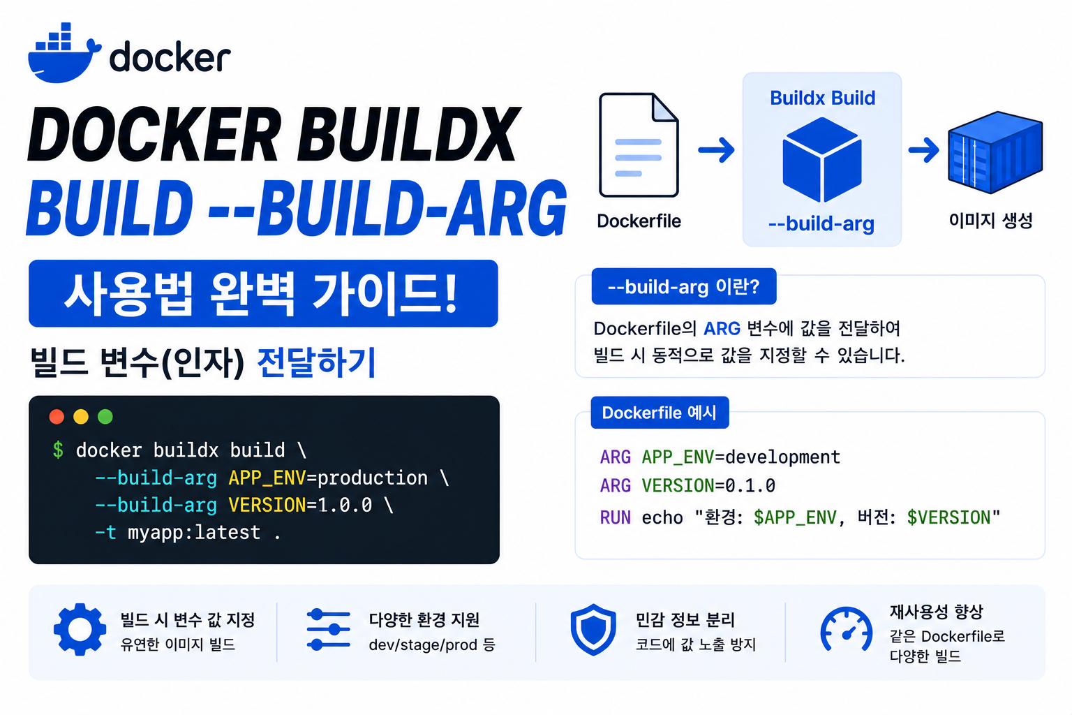 Docker Buildx Build --build-arg