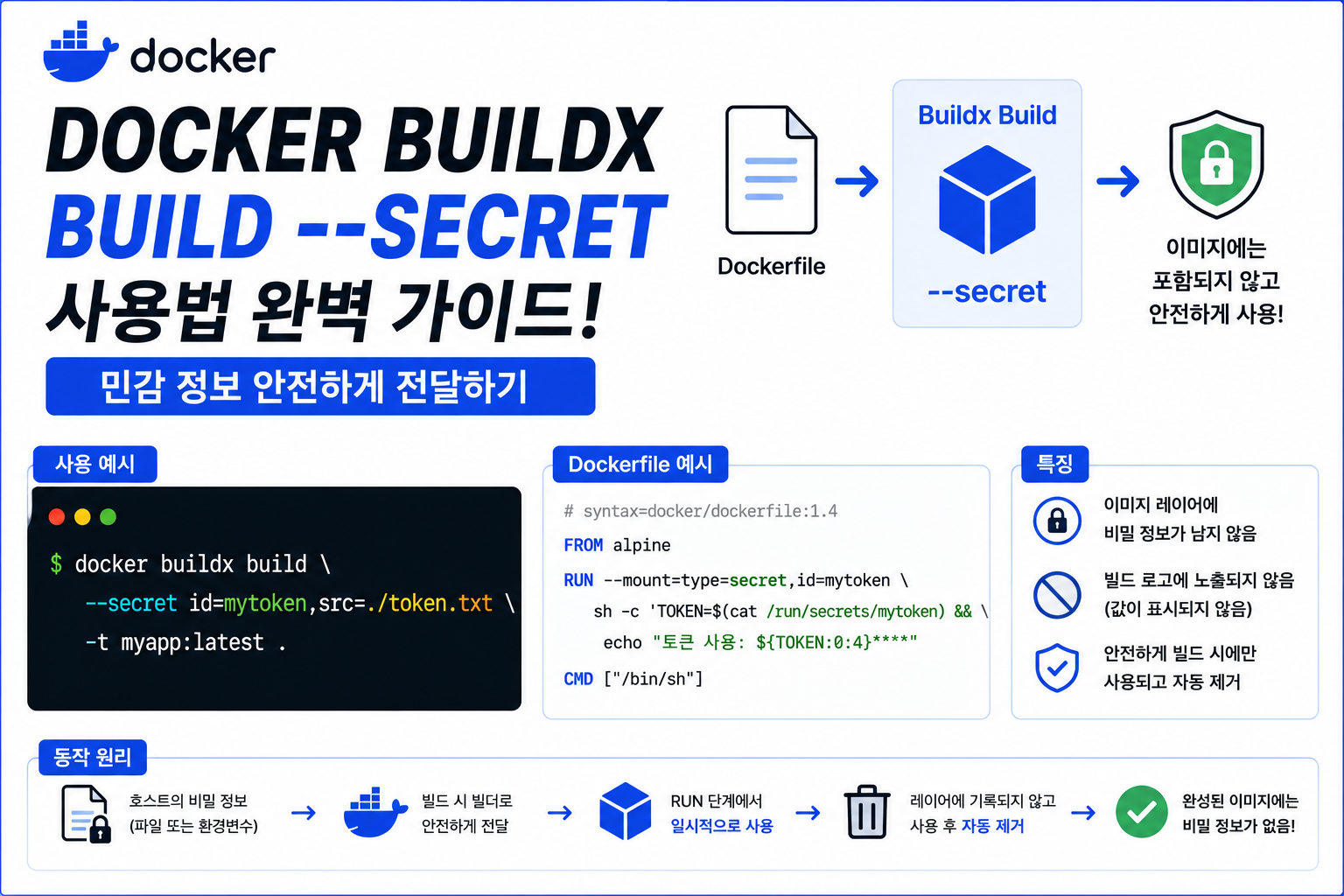 Docker Buildx Build --secret