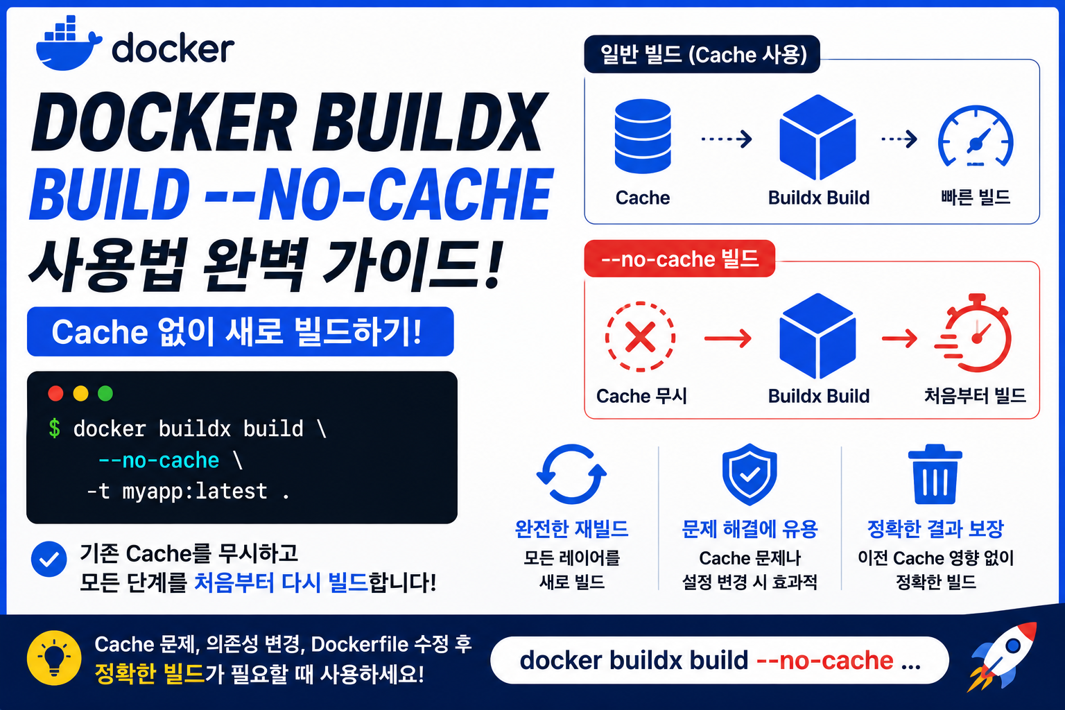 Docker Buildx Build --no-cache