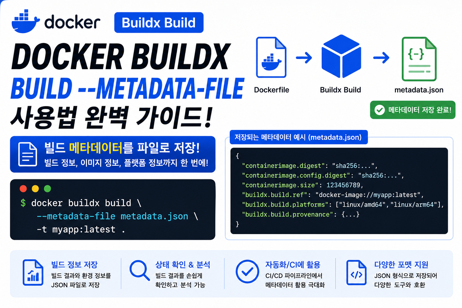 Docker Buildx Build --metadata-file