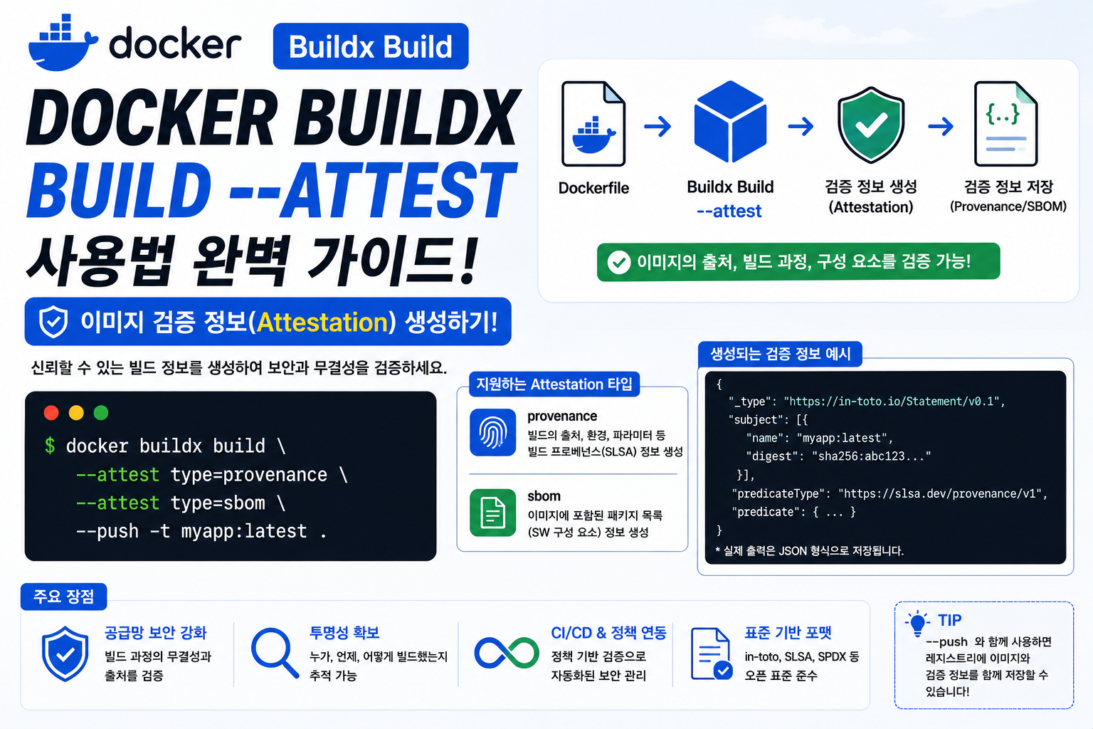 Docker Buildx Build --attest