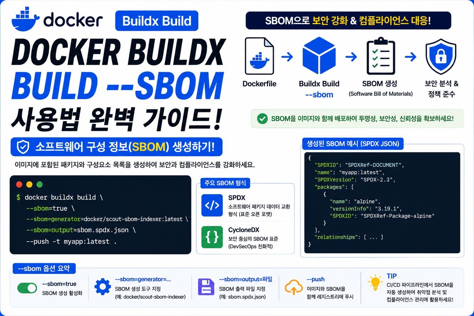 Docker Buildx Build --sbom