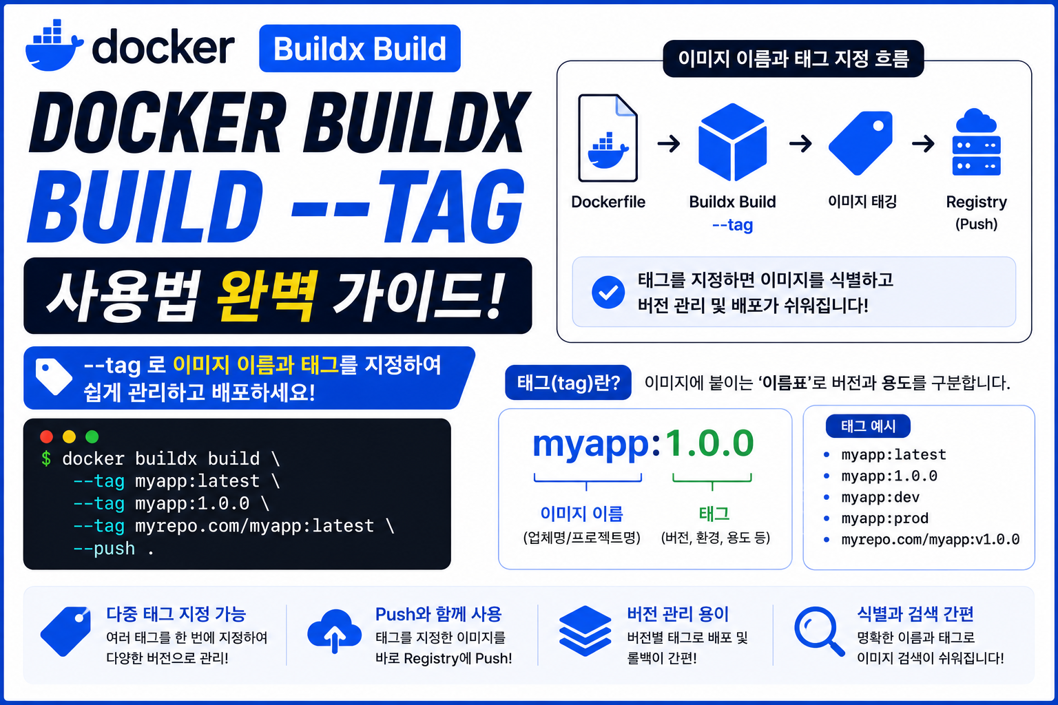 Docker Buildx Build --tag
