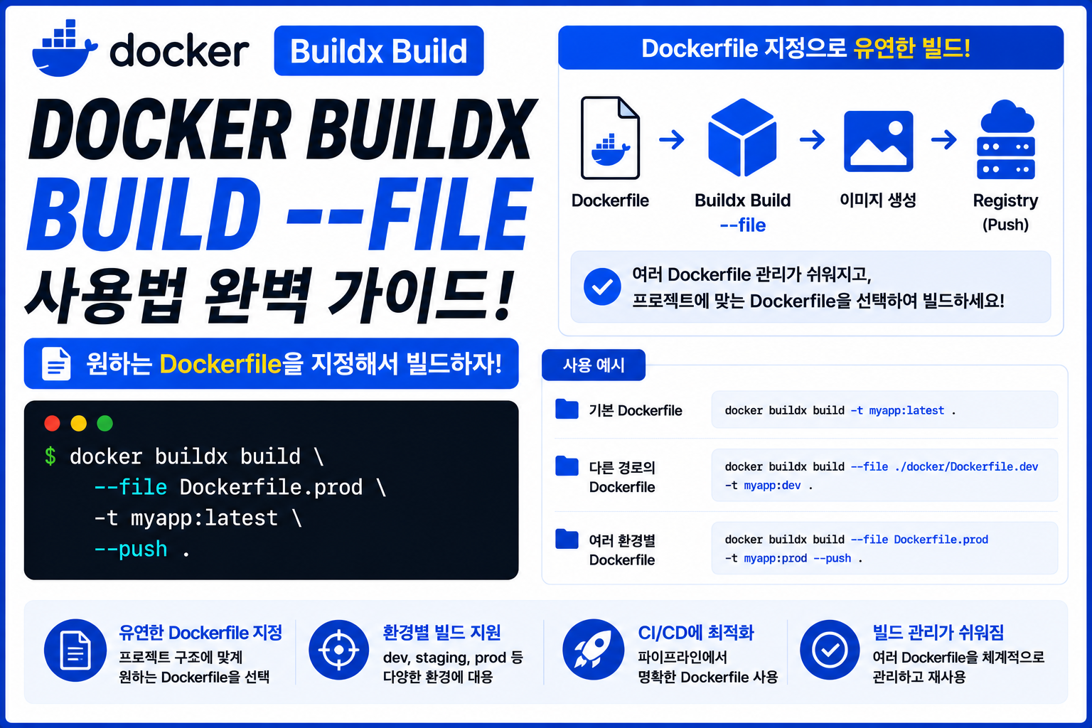 Docker Buildx Build --file