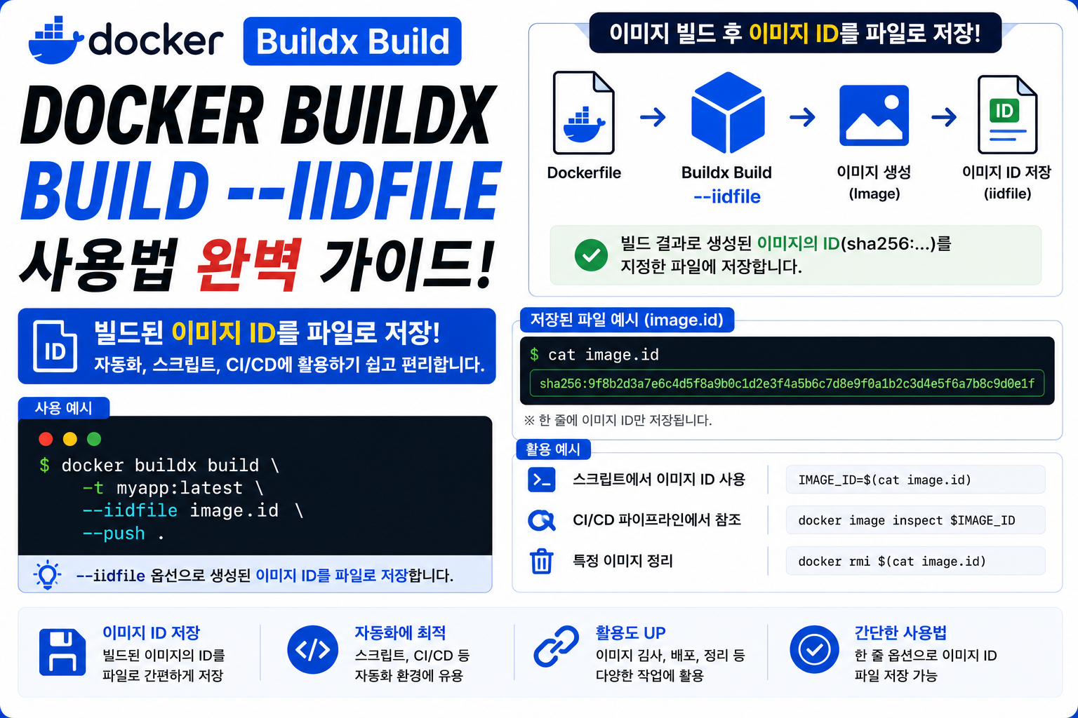 Docker Buildx Build --iidfile