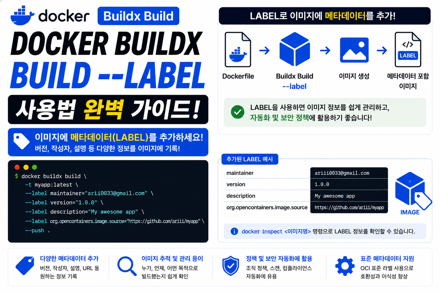 Docker Buildx Build --label