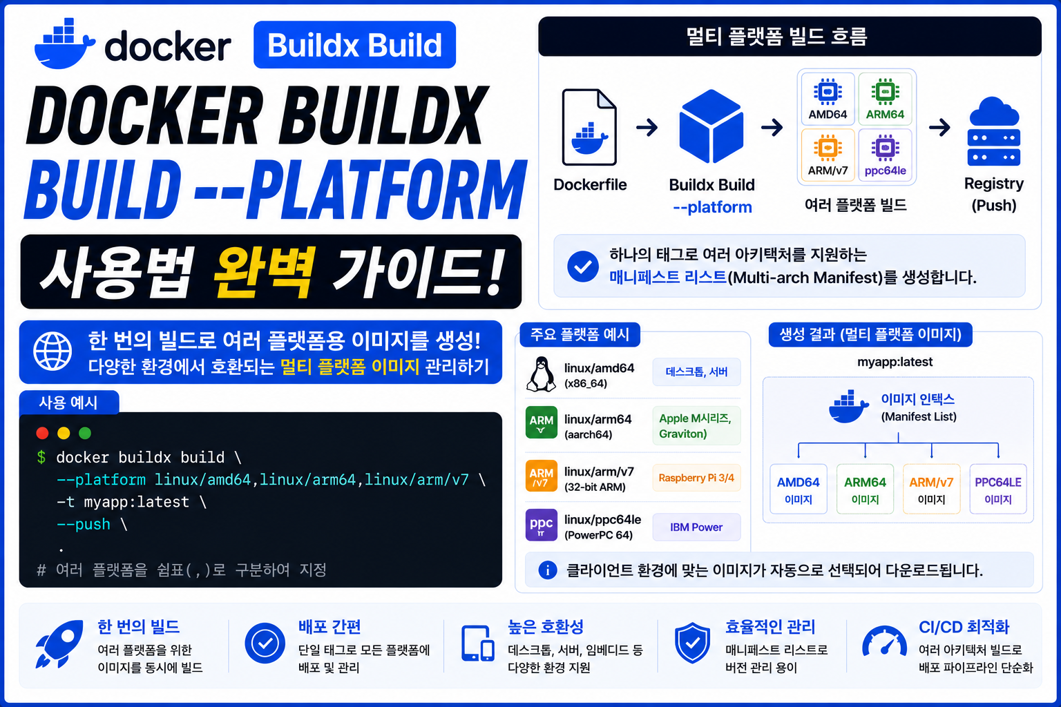 Docker Buildx Build --platform