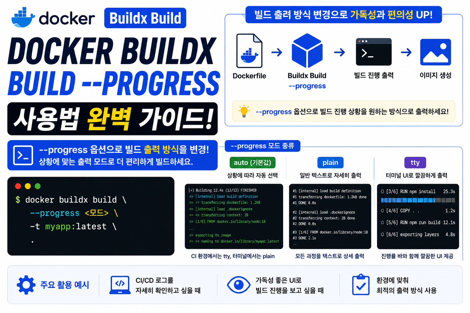 Docker Buildx Build --progress