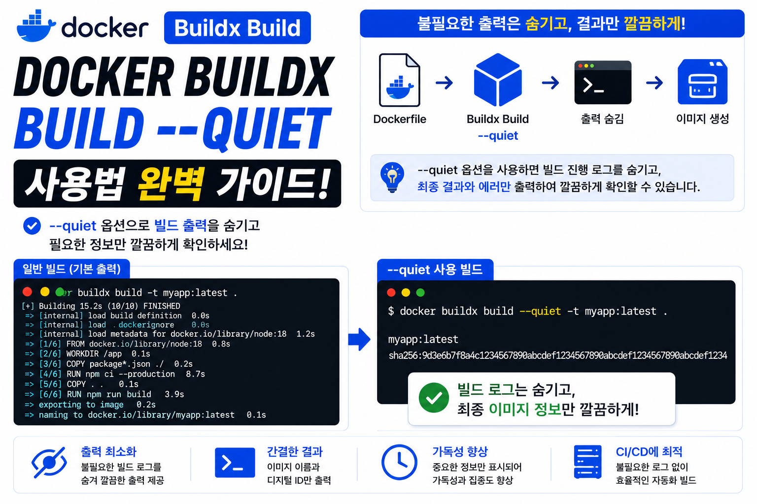 Docker Buildx Build --quiet