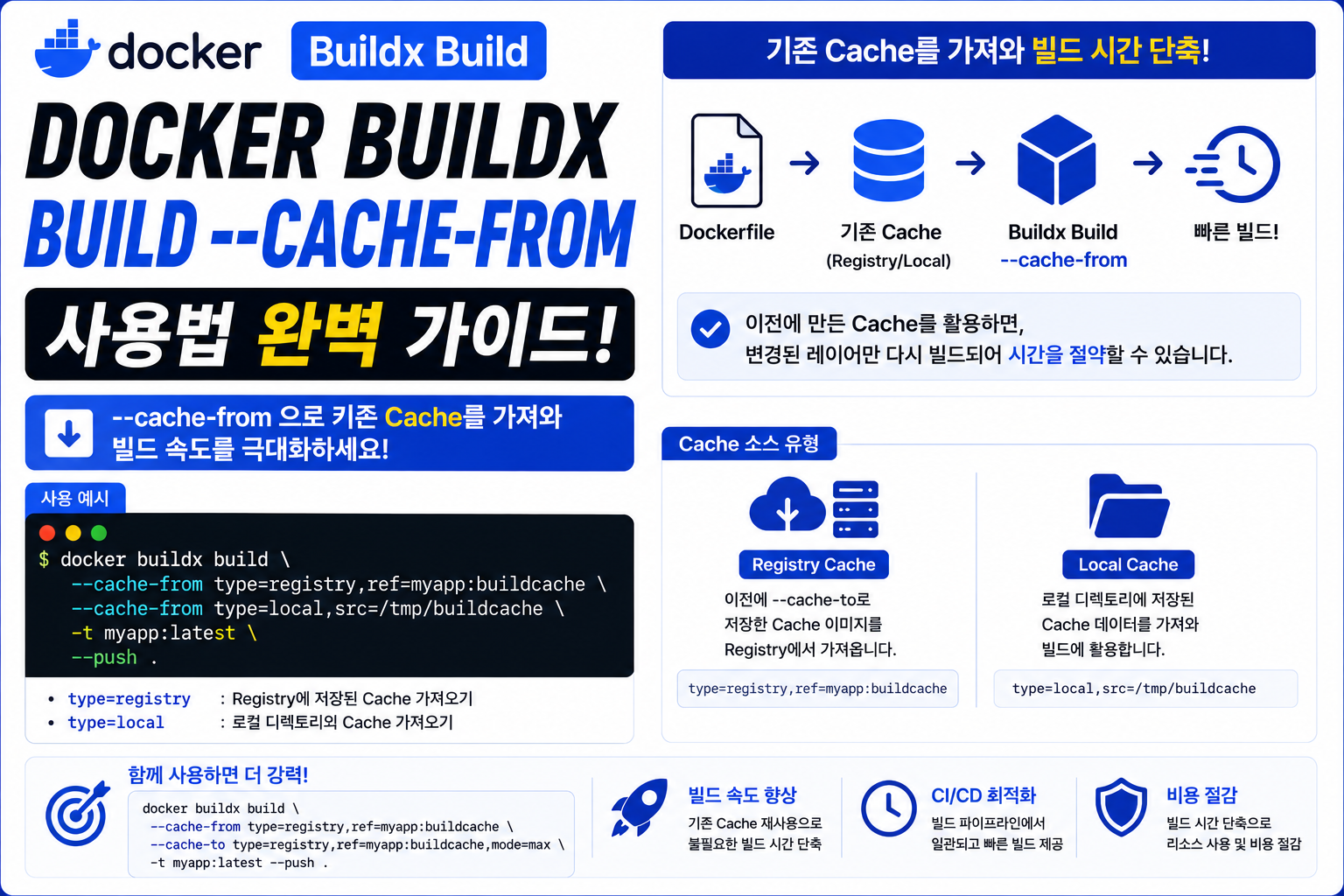 Docker Buildx Build --cache-from