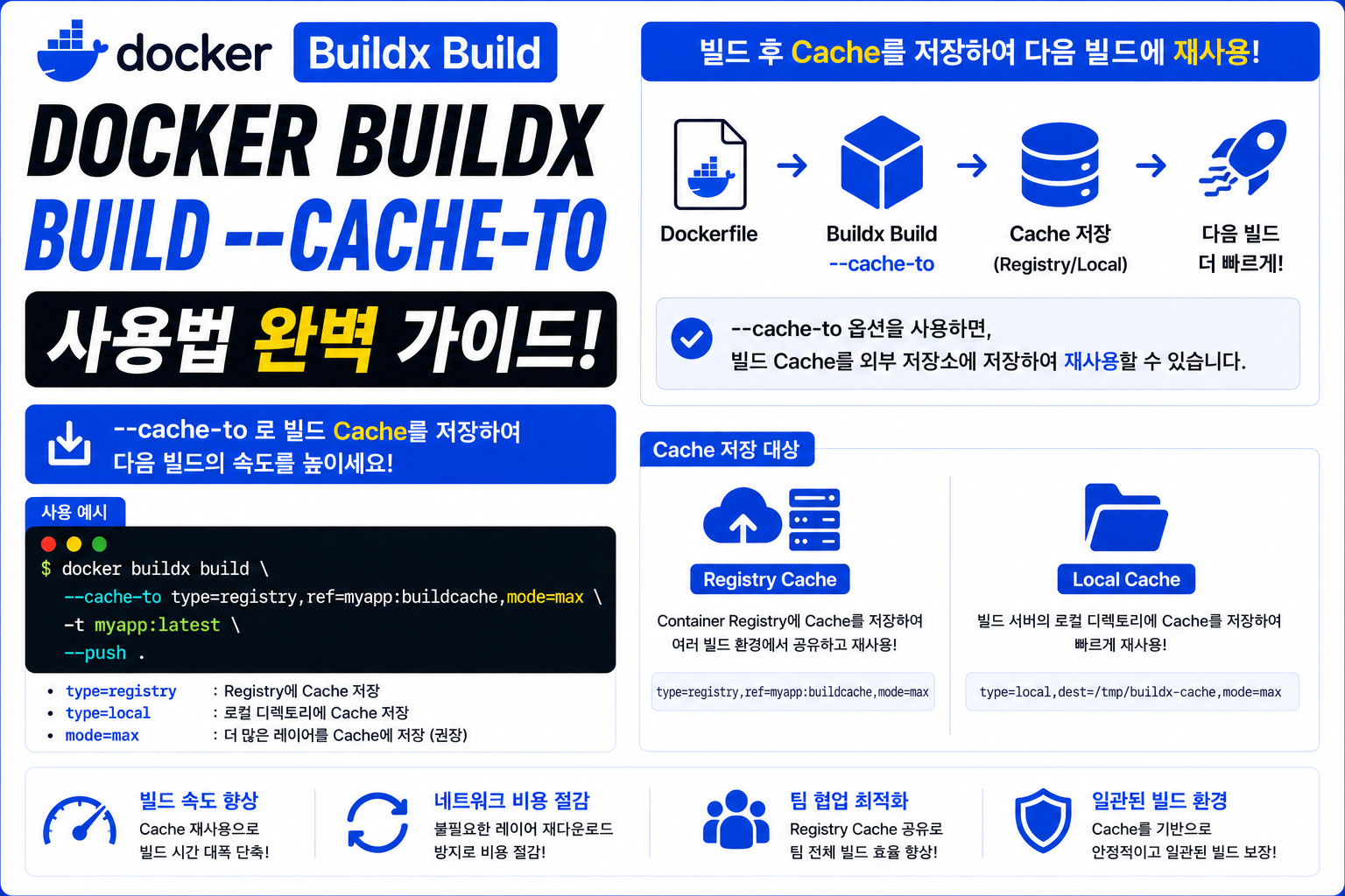 Docker Buildx Build --cache-to