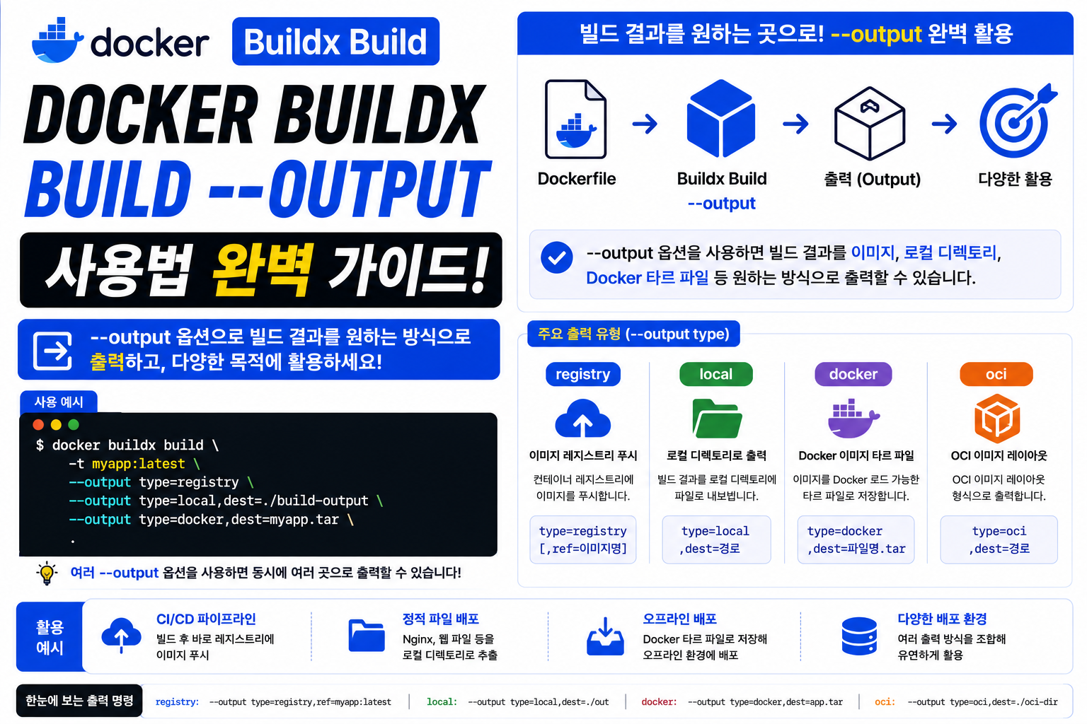 Docker Buildx Build --output