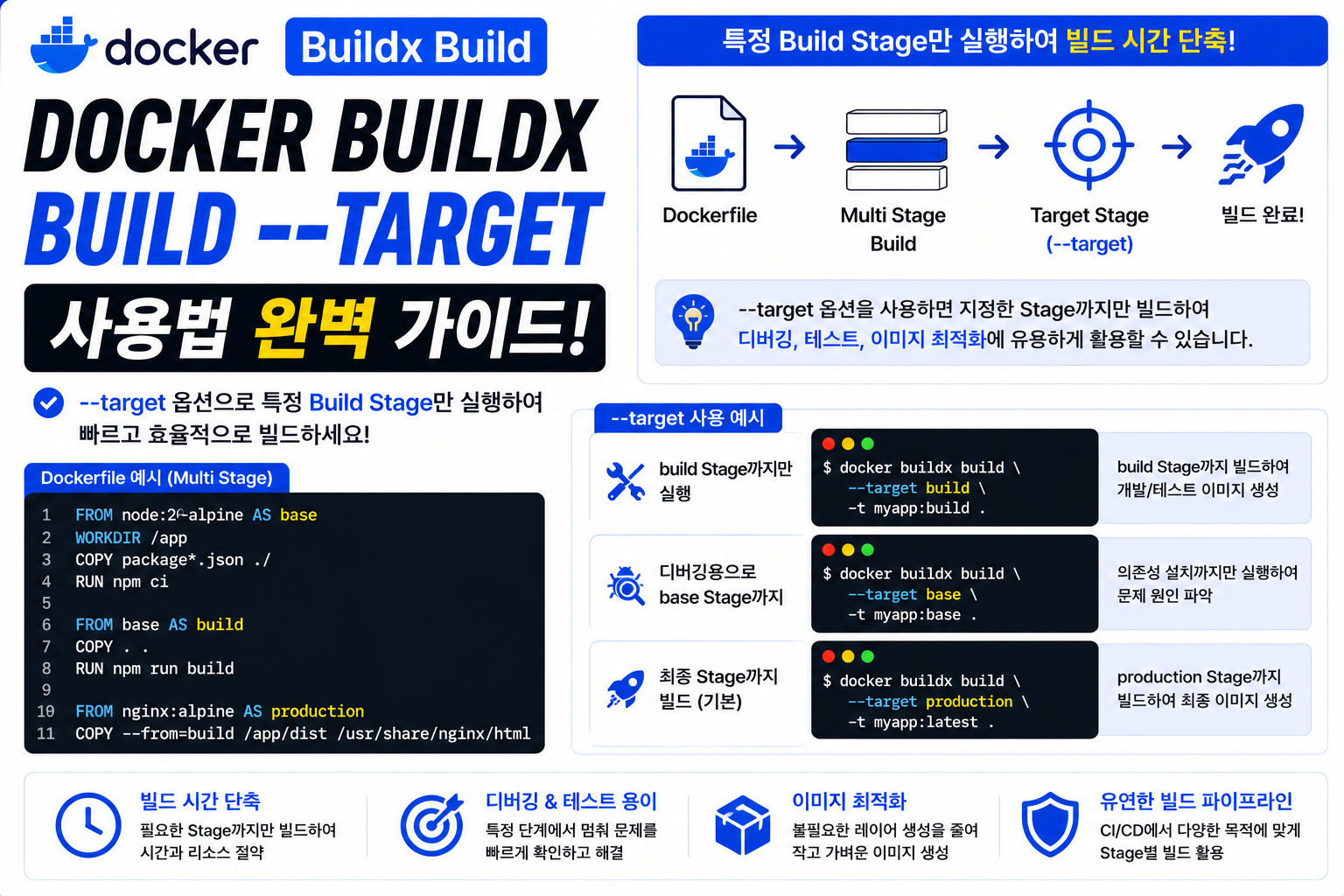 Docker Buildx Build --target
