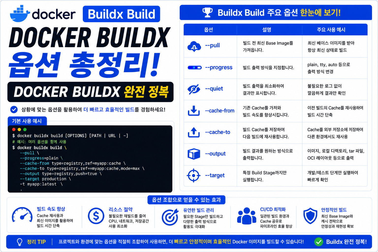 Docker Buildx Build