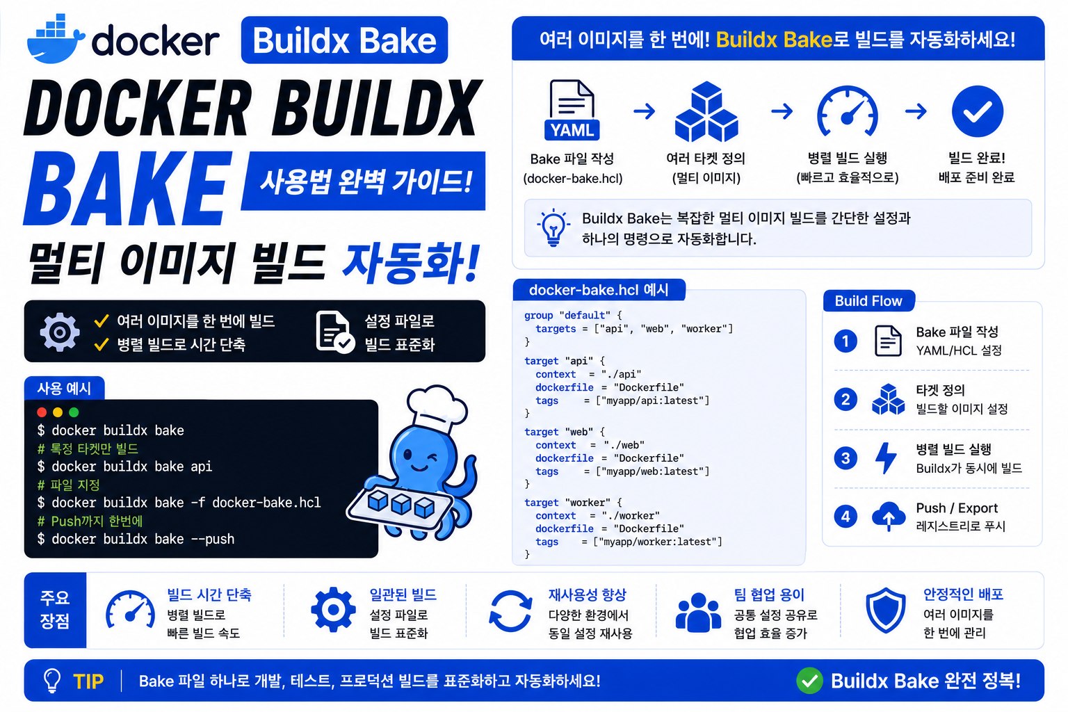 Docker Buildx Bake