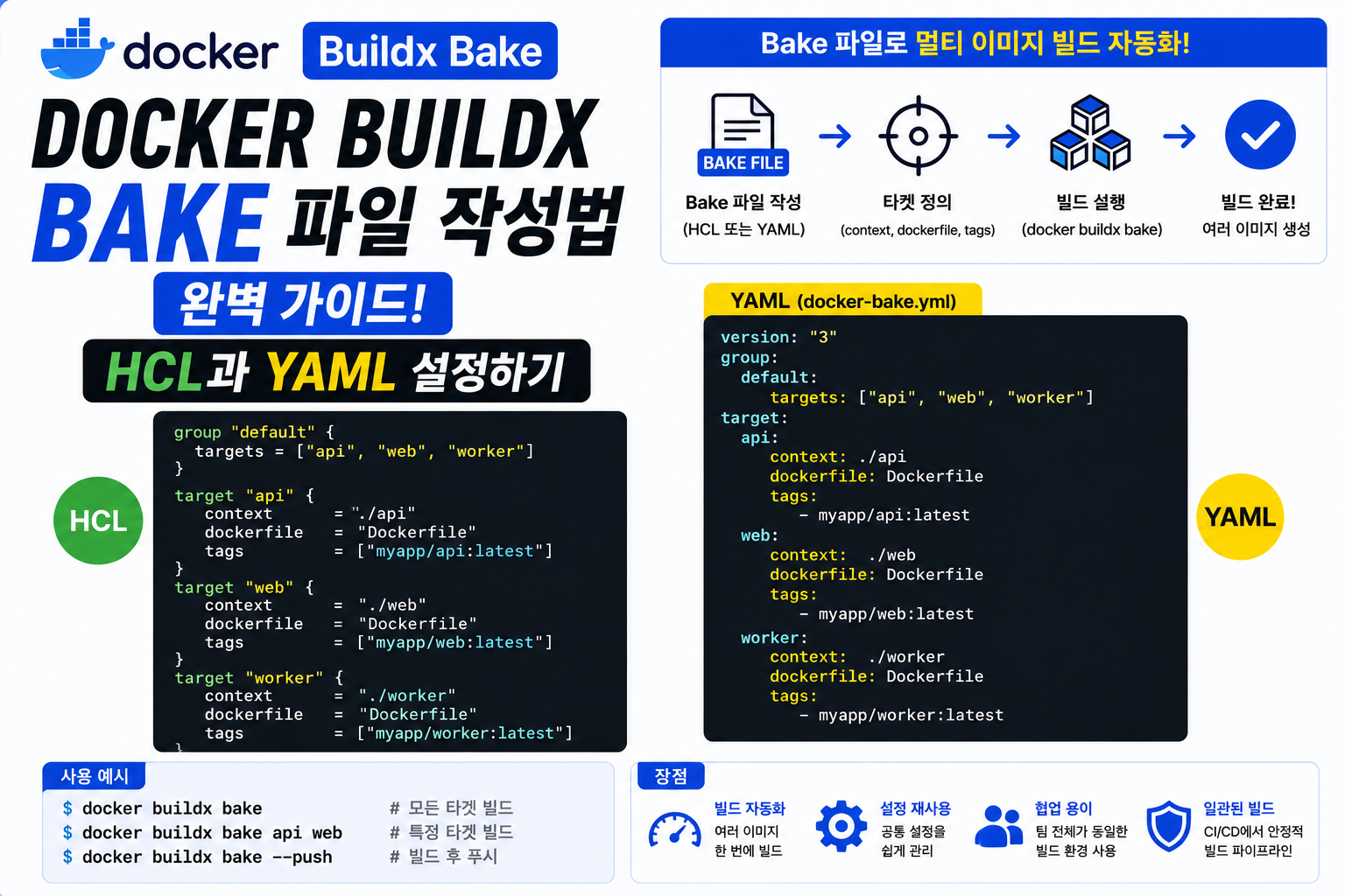Docker Buildx Bake