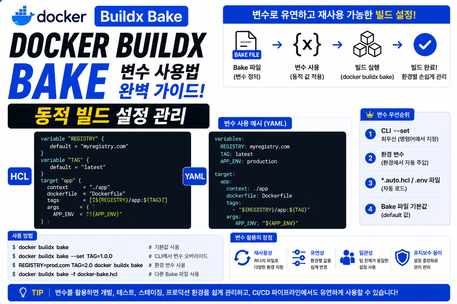Docker Buildx Bake 변수