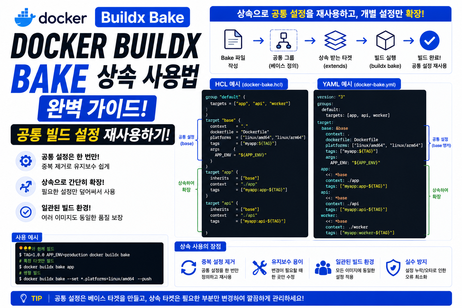 Docker Buildx Bake 상속