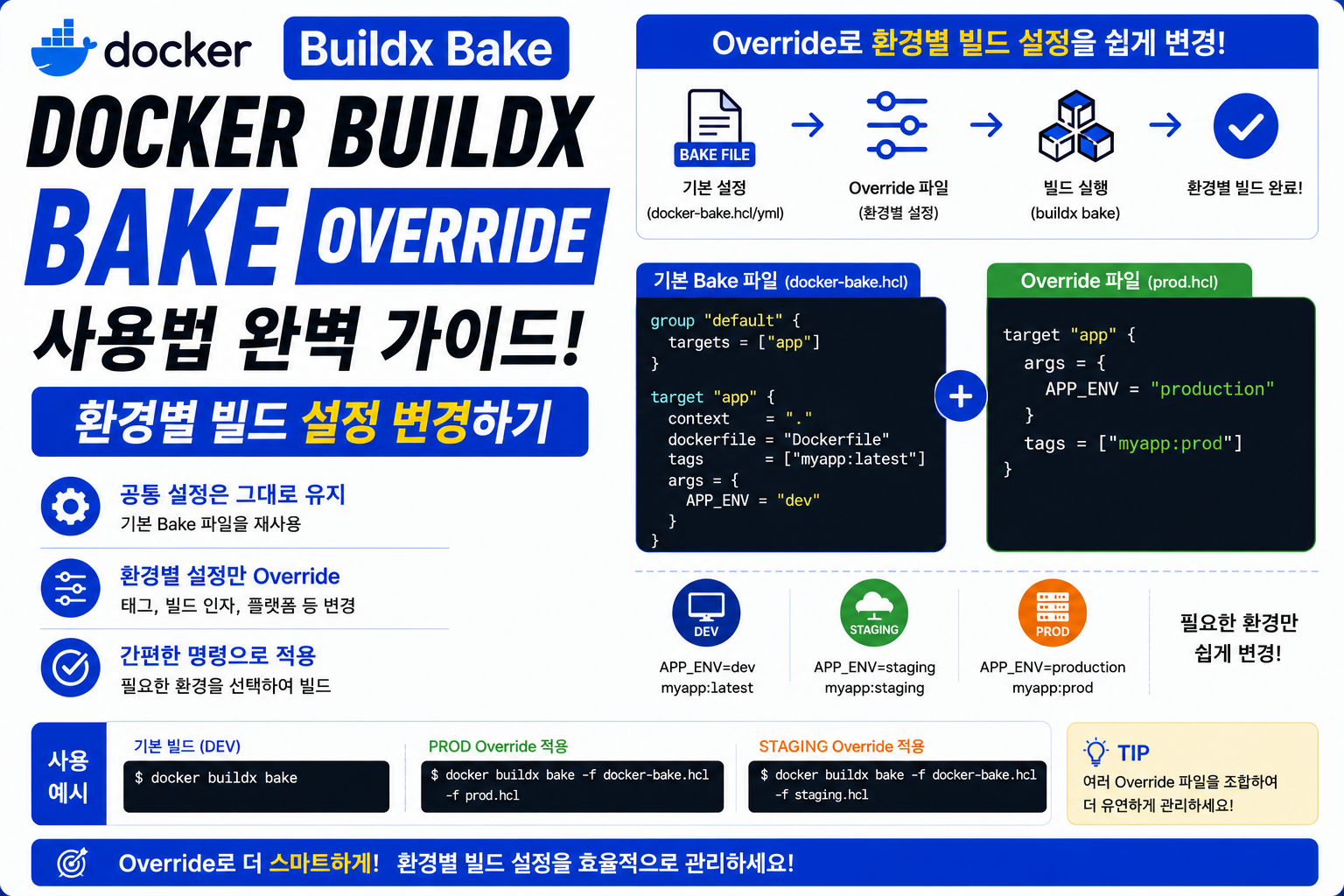 Docker Buildx Bake Override