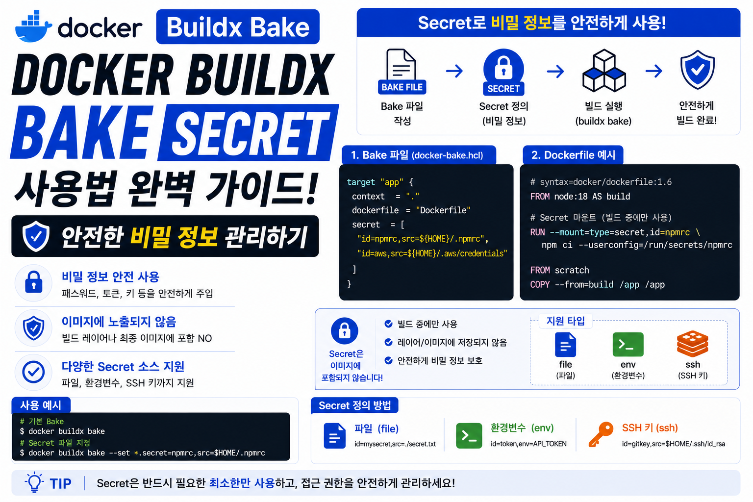 Docker Buildx Bake Secret