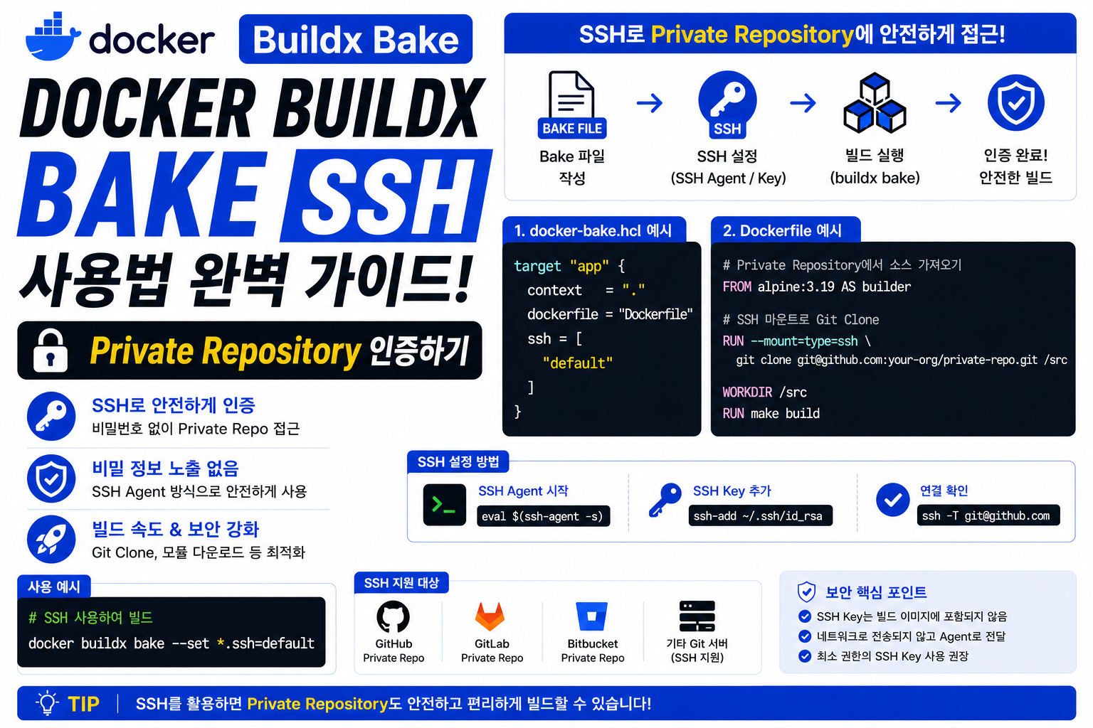 Docker Buildx Bake SSH