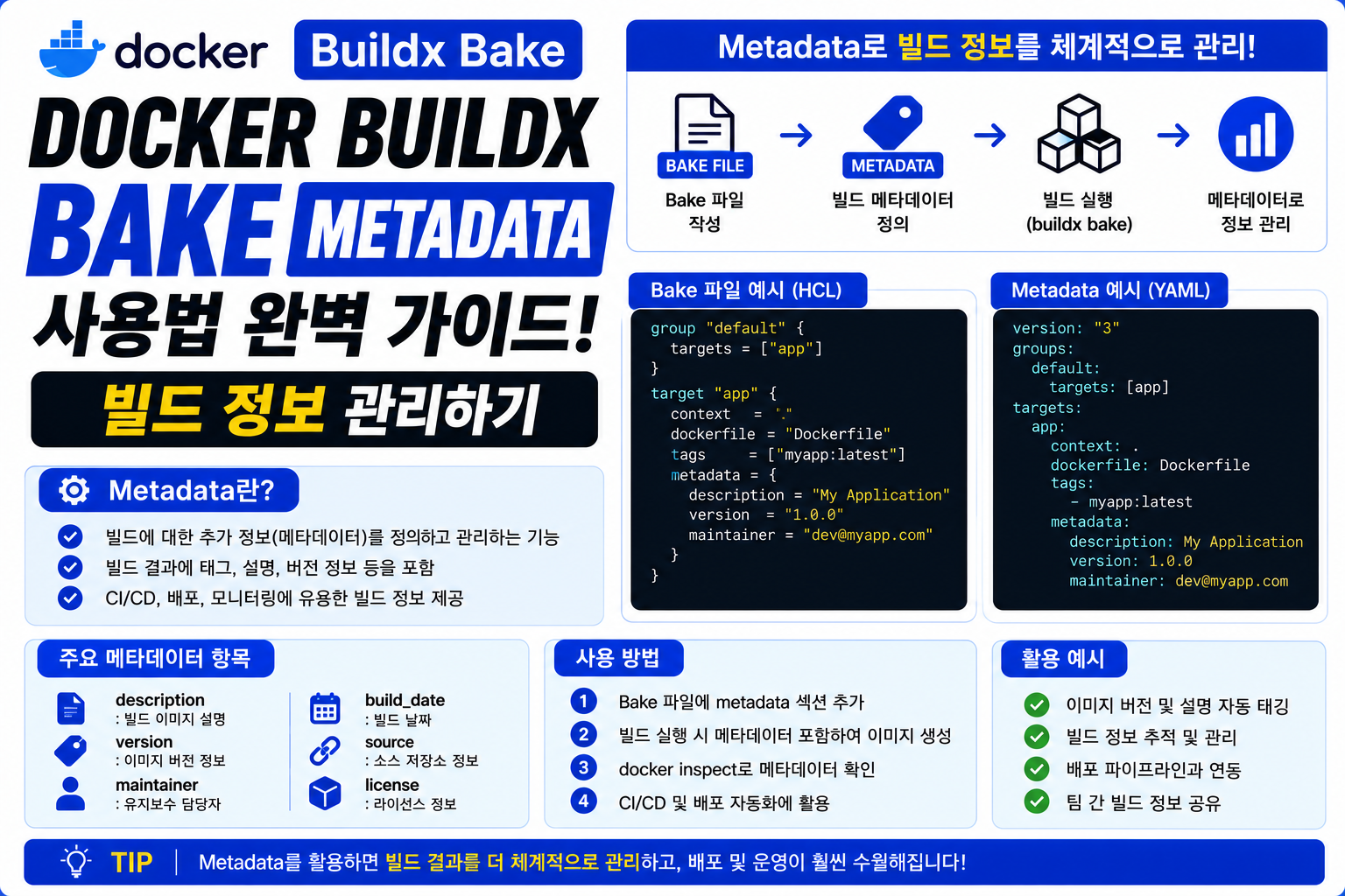 Docker Buildx Bake Metadata