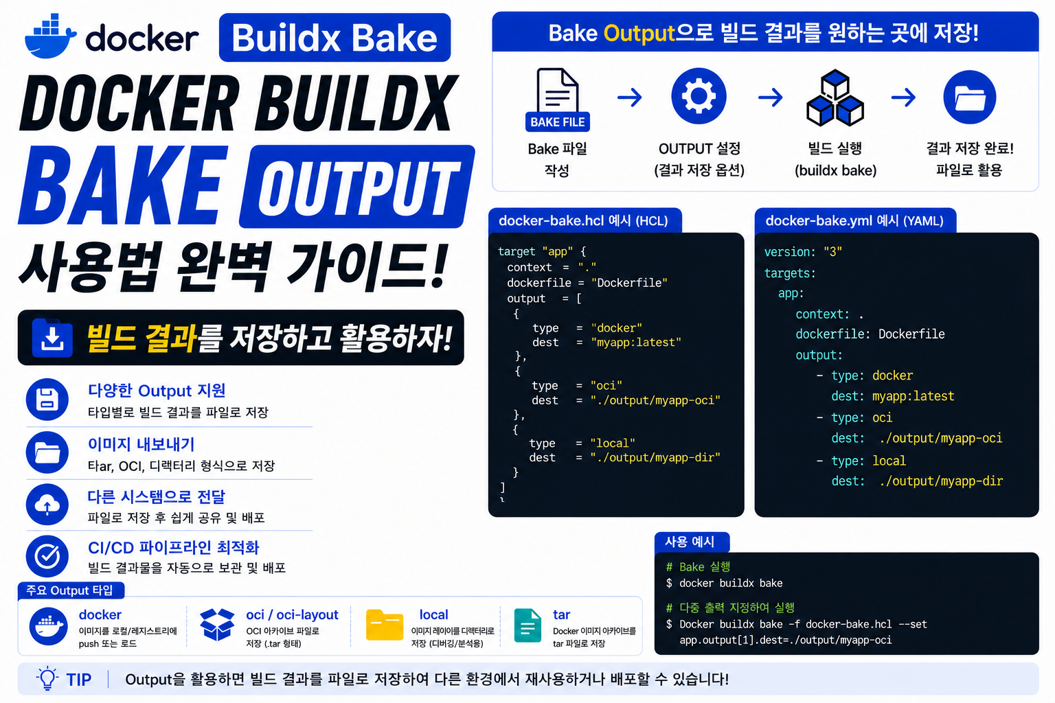 Docker Buildx Bake Output