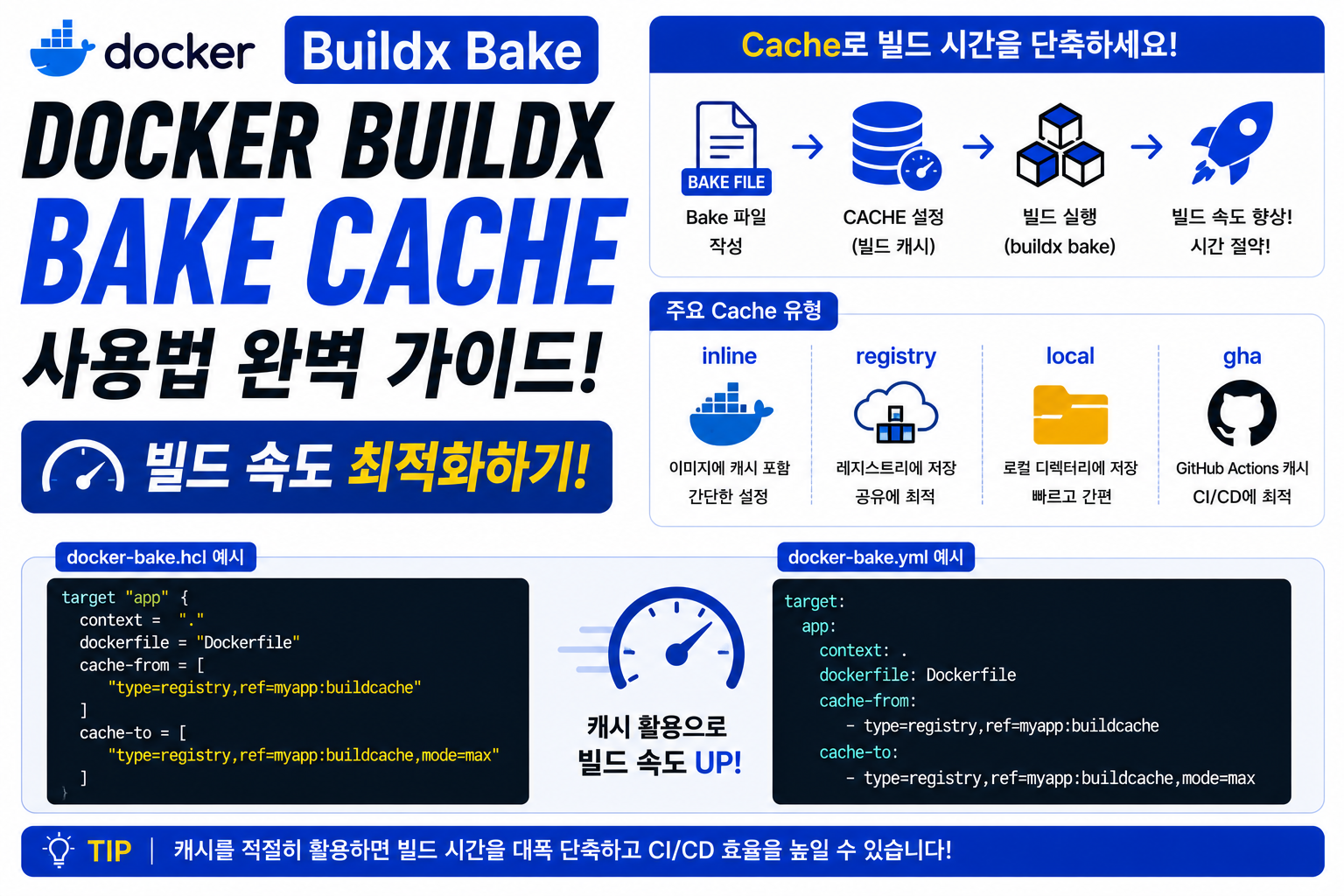 Docker Buildx Bake Cache