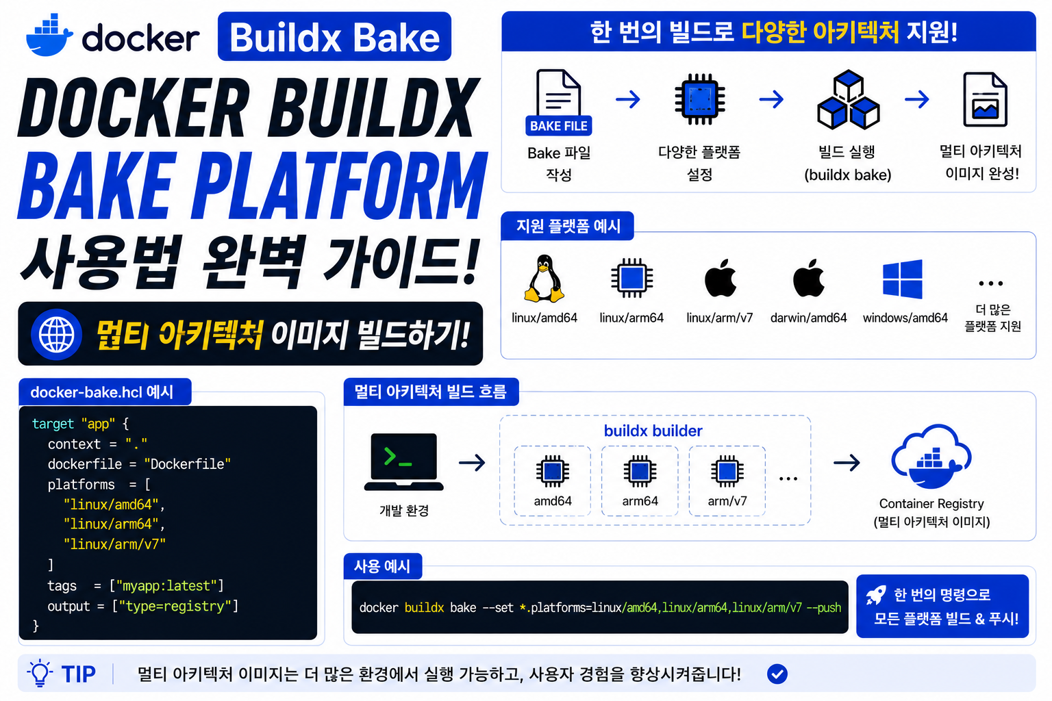Docker Buildx Bake Platform