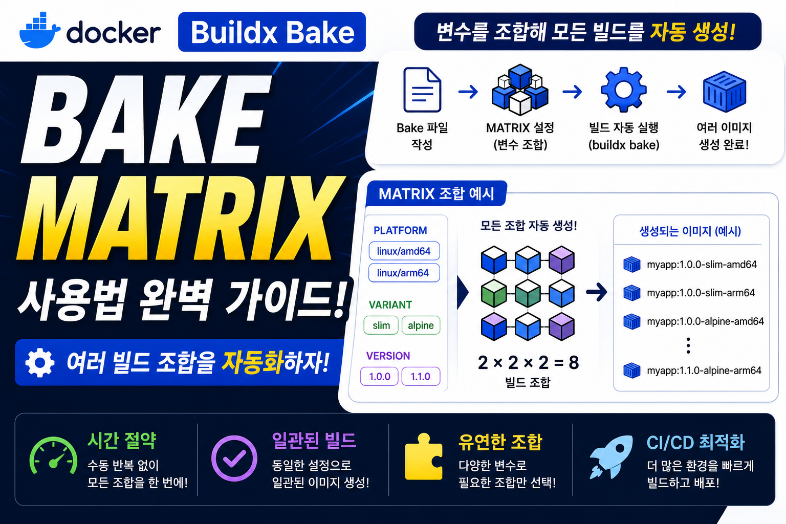 Docker Buildx Bake Matrix