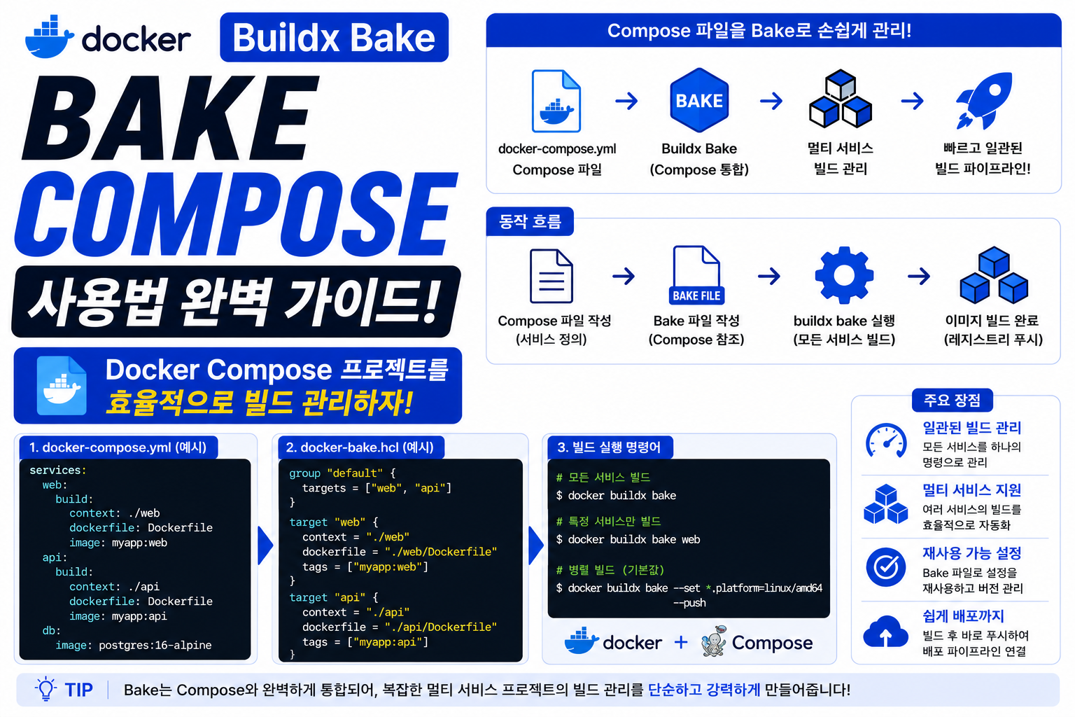 Docker Buildx Bake Compose