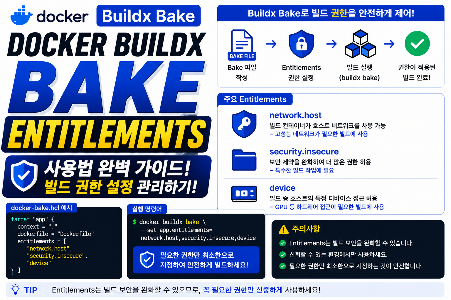 Docker Buildx Bake Entitlements