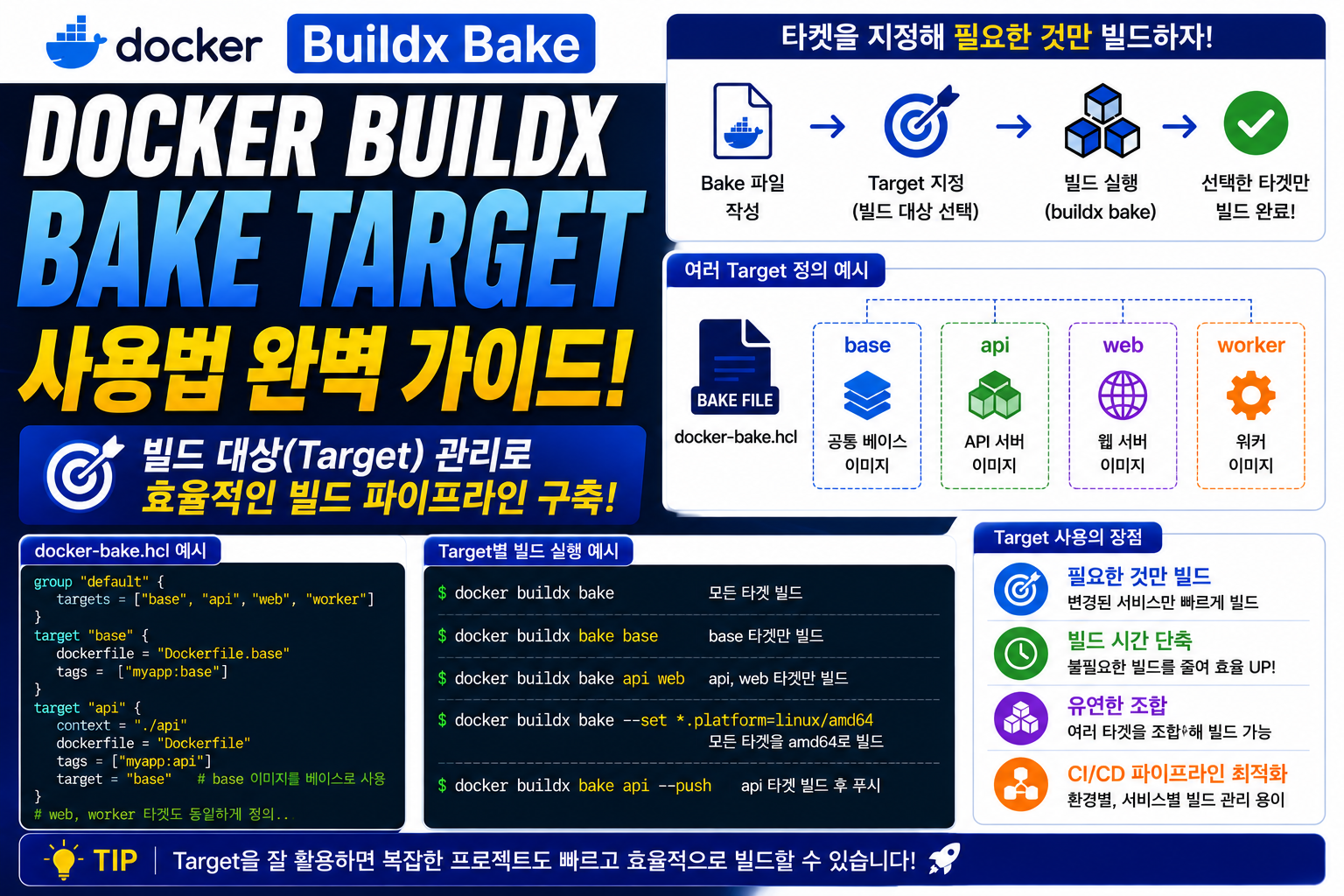 Docker Buildx Bake Targe