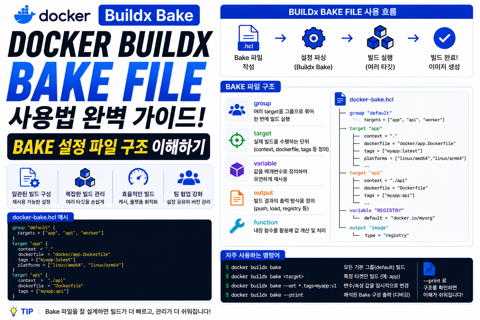 Docker Buildx Bake File