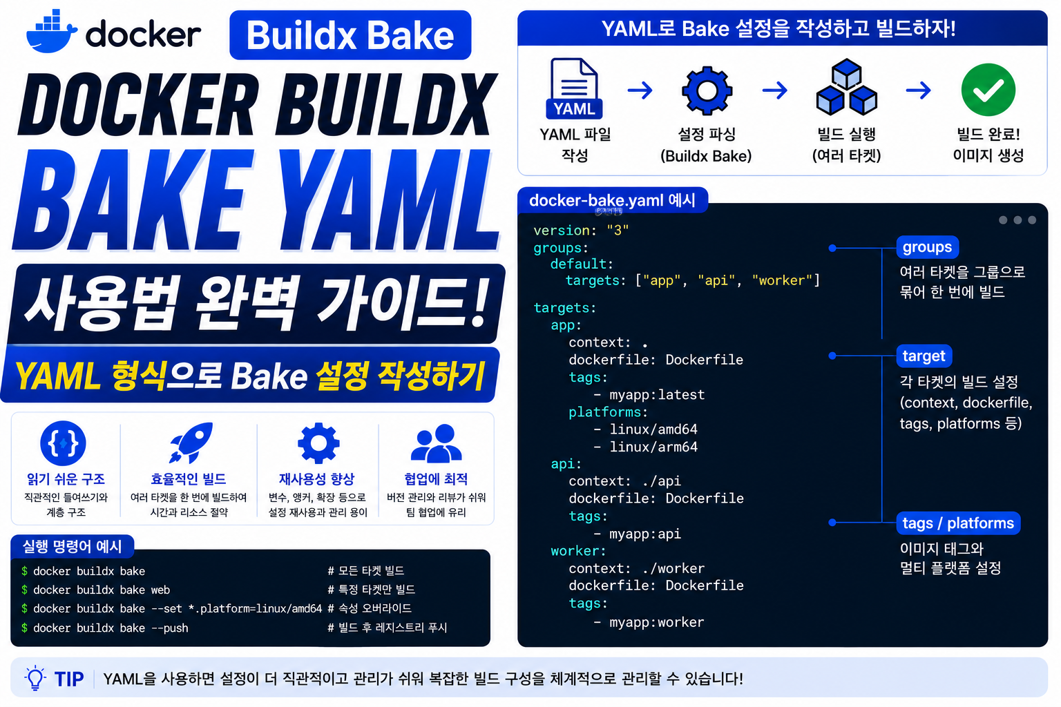 Docker Buildx Bake YAML