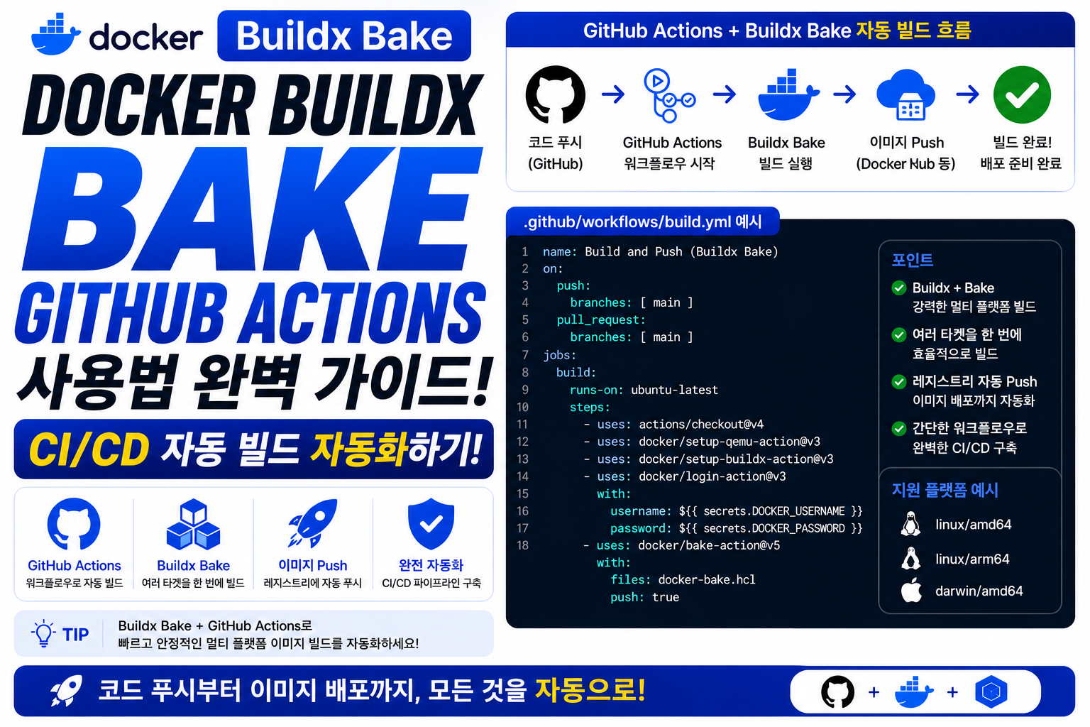 Docker Buildx Bake GitHub Actions