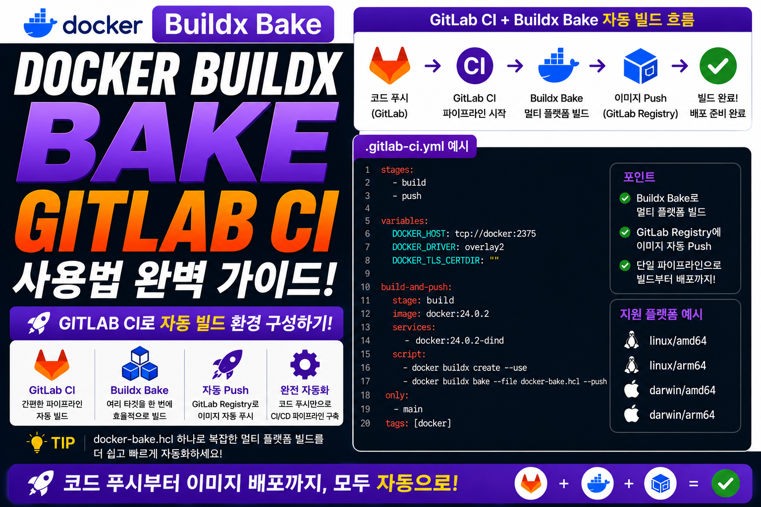 Docker Buildx Bake GitLab CI