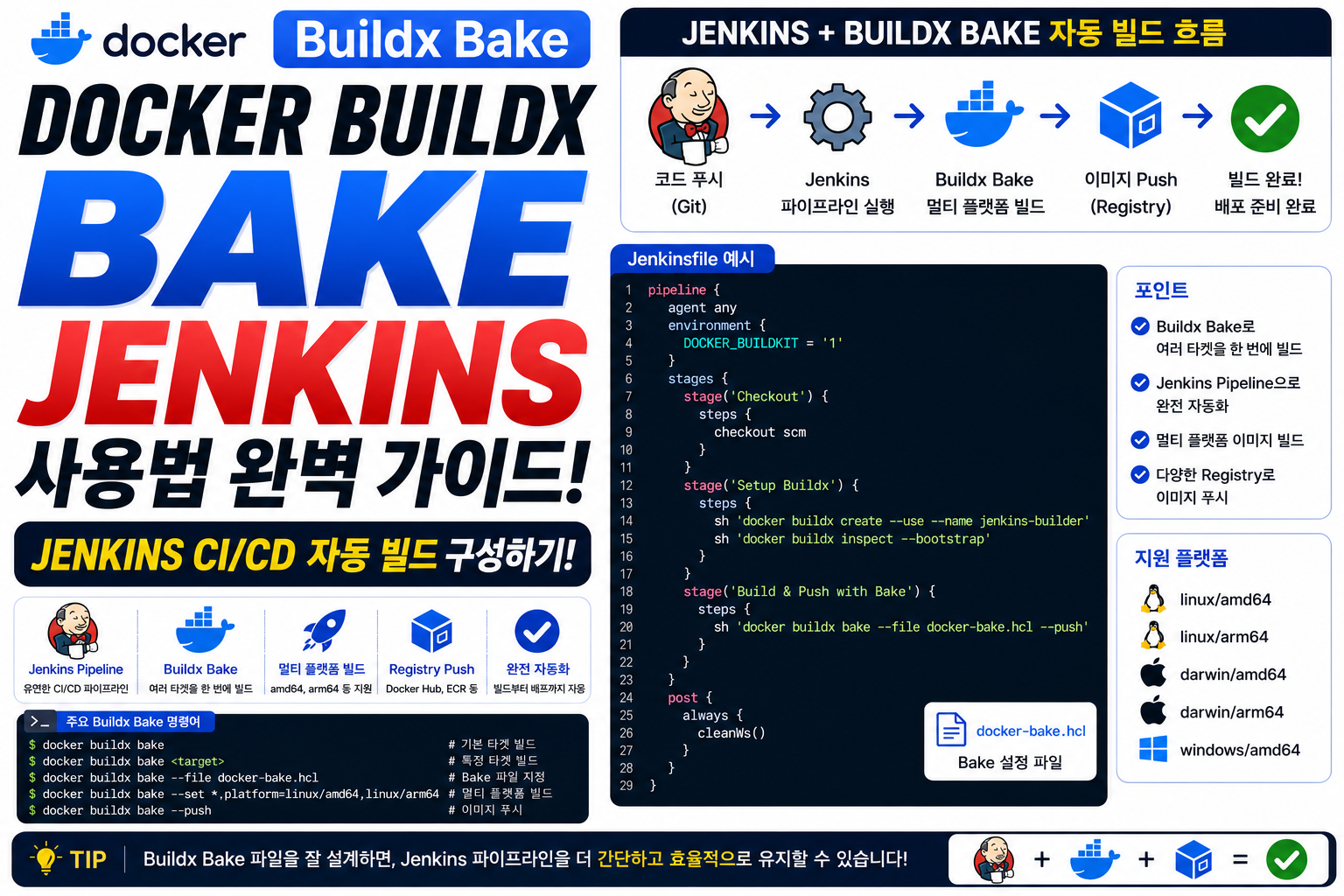 Docker Buildx Bake Jenkins