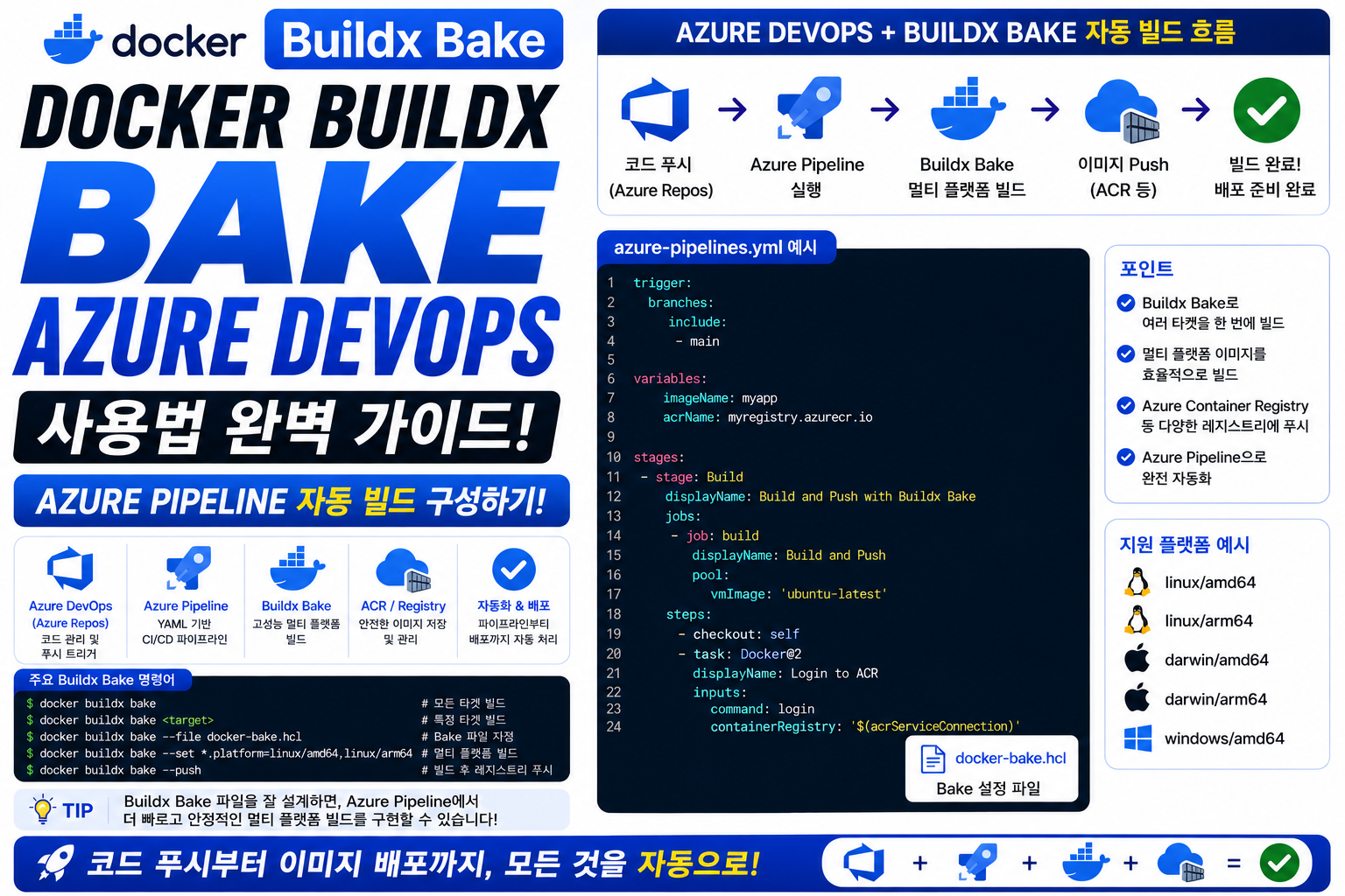 Docker Buildx Bake Azure DevOps