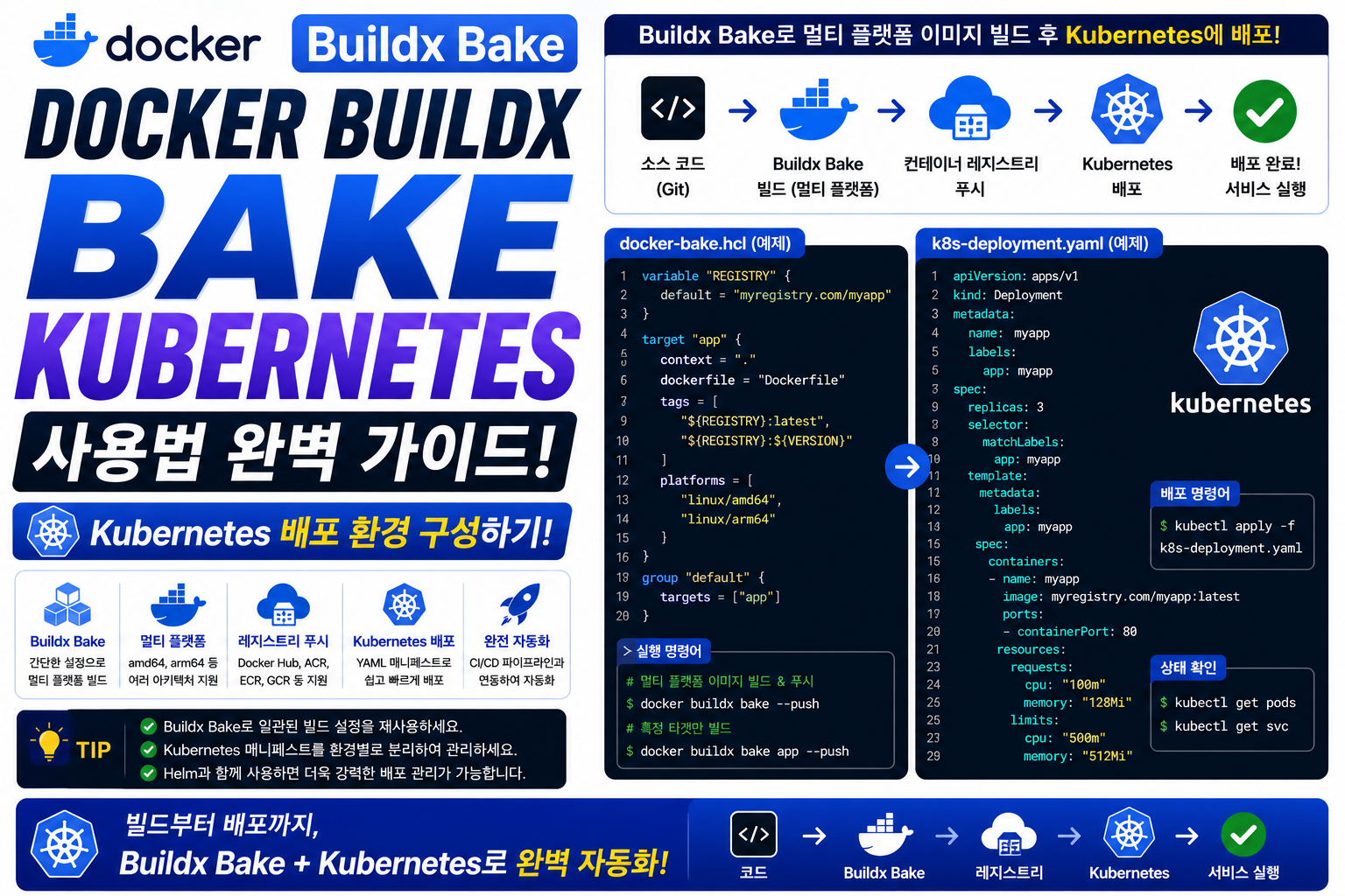 Docker Buildx Bake Kubernetes