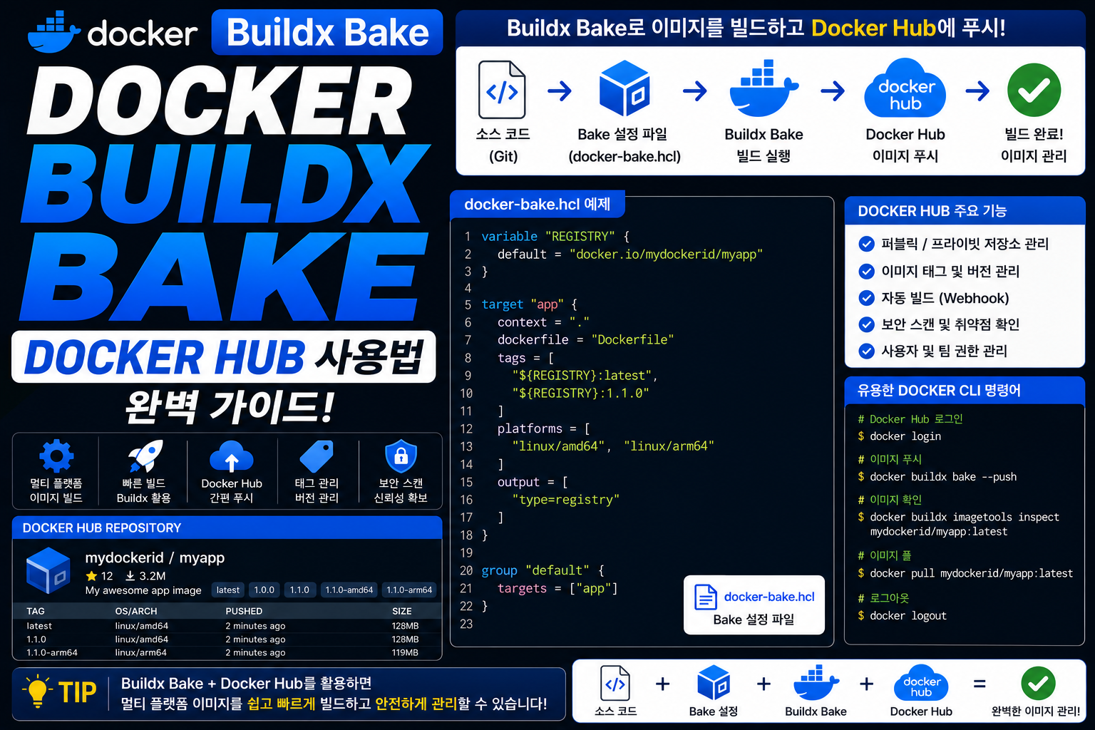 Docker Buildx Bake Docker Hub