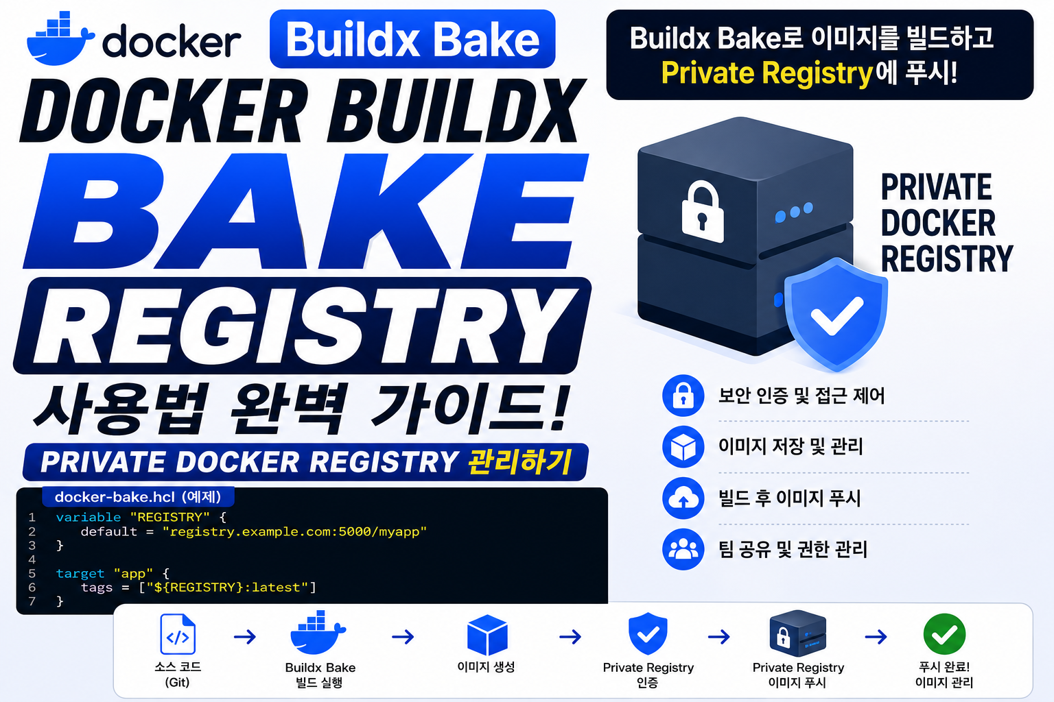 Docker Buildx Bake Registry