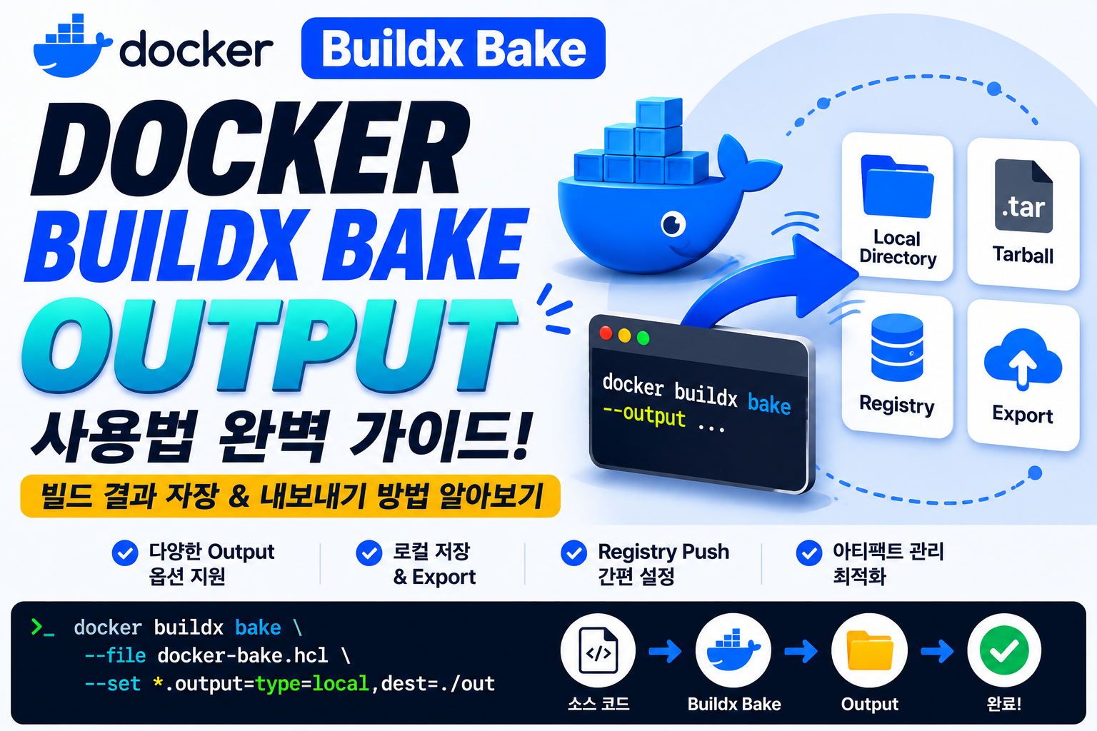 Docker Buildx Bake Output