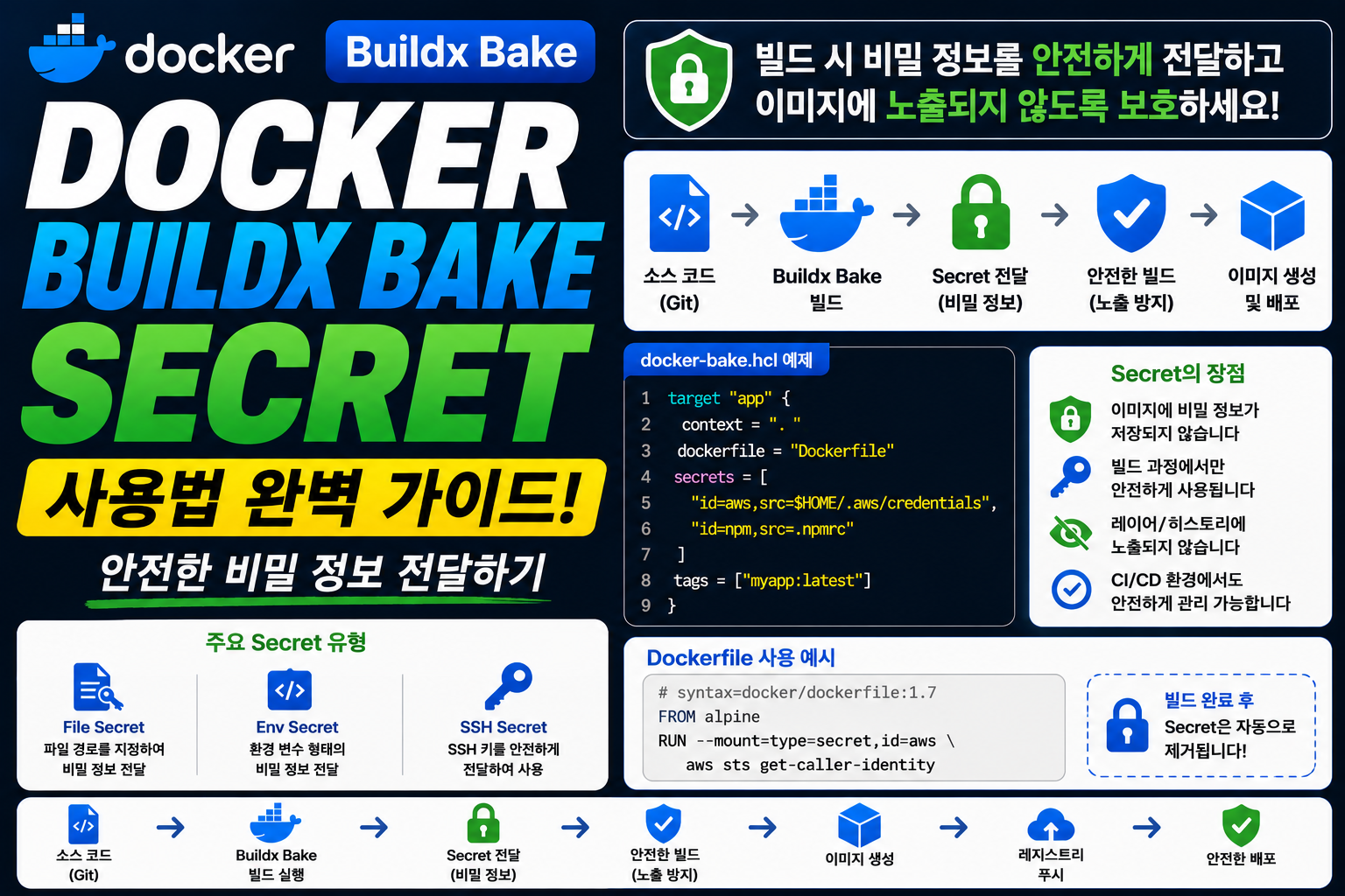 Docker Buildx Bake Secret